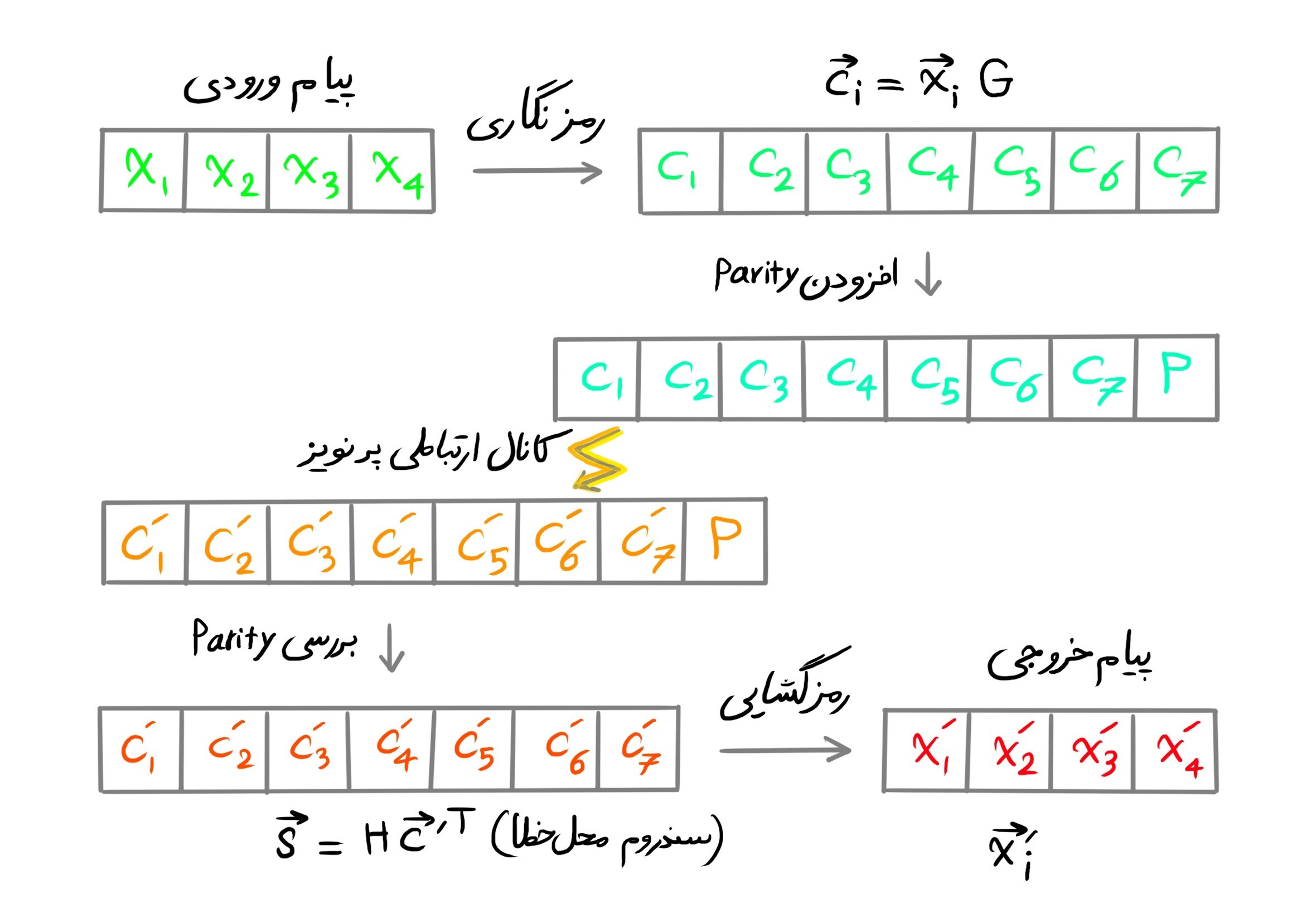 array pipeline