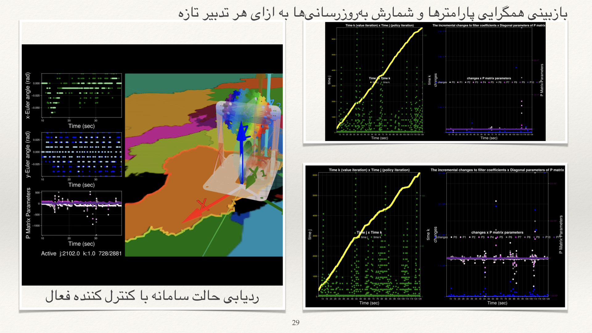 slide 29