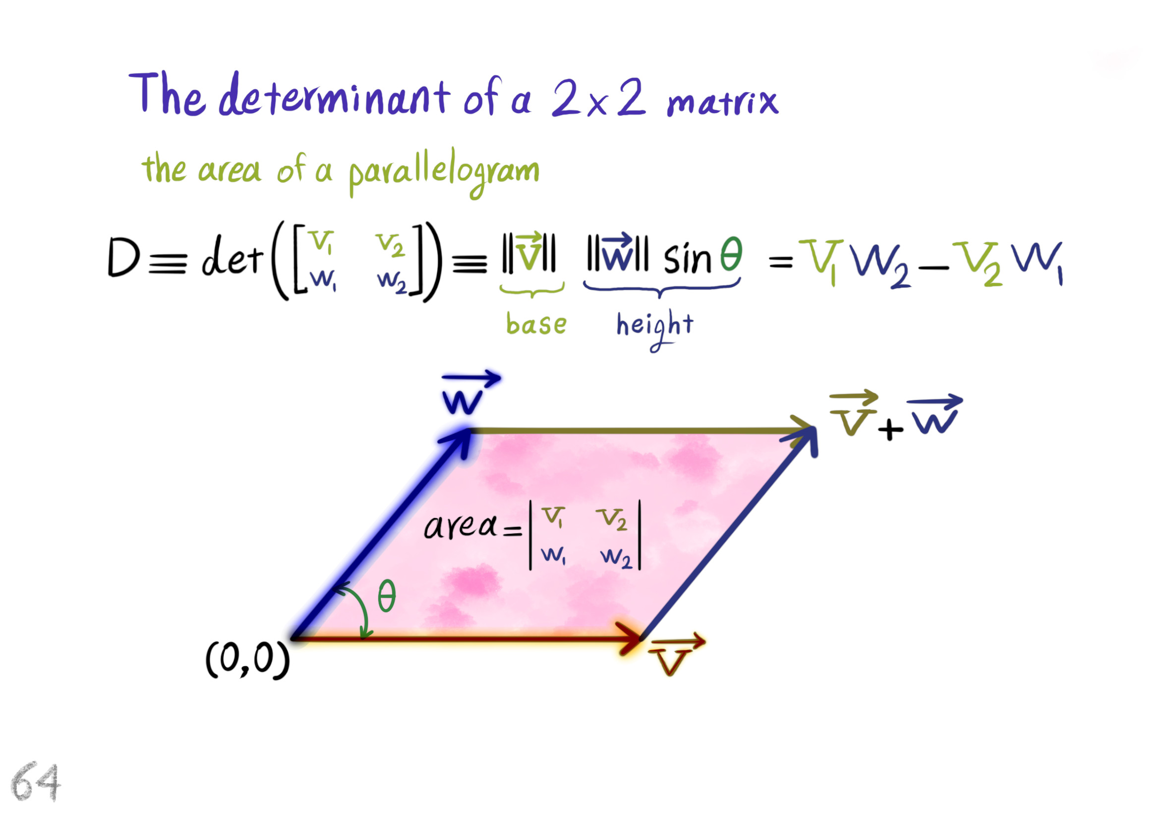 area of a parallelogram