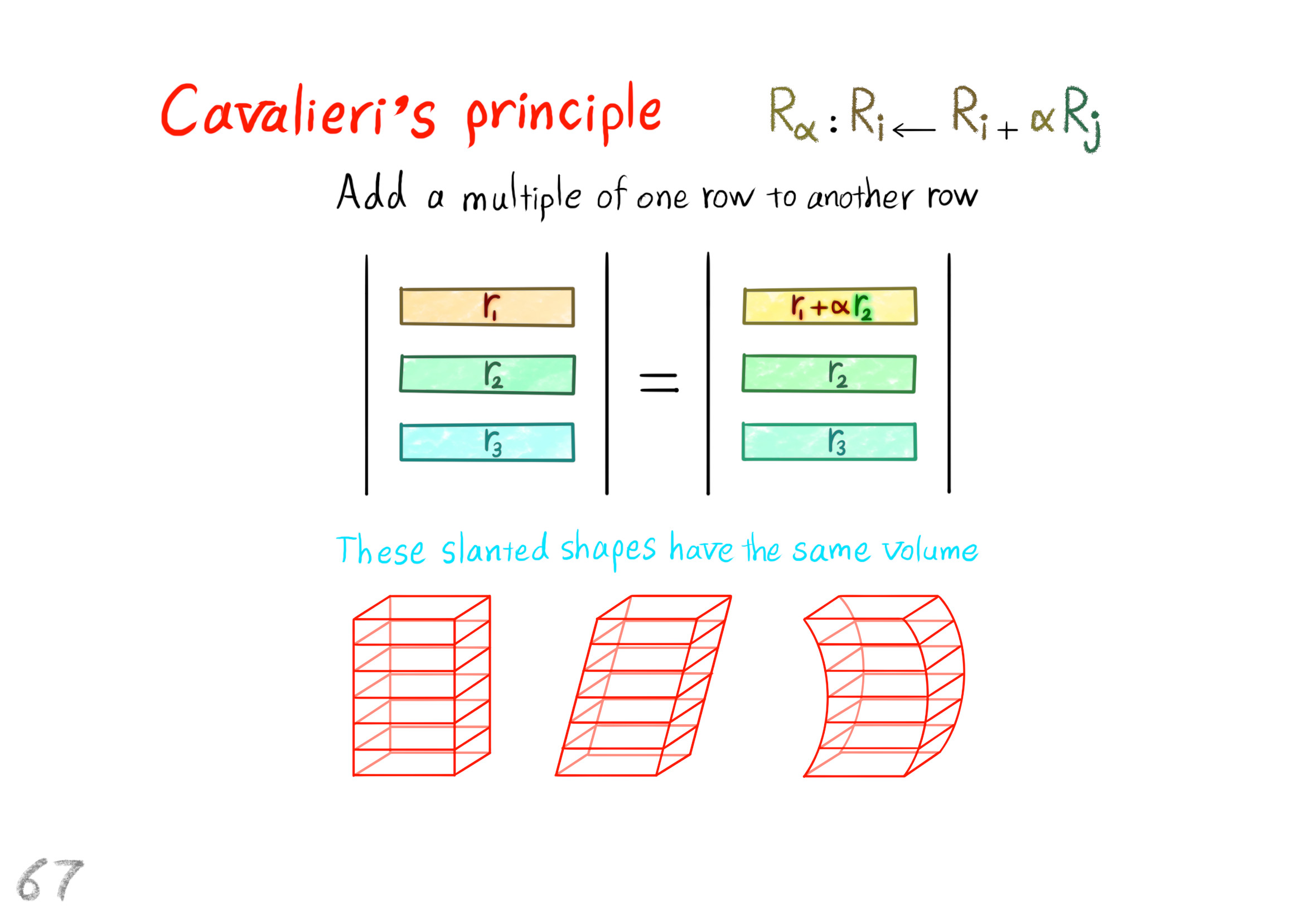 cavalieri's principle