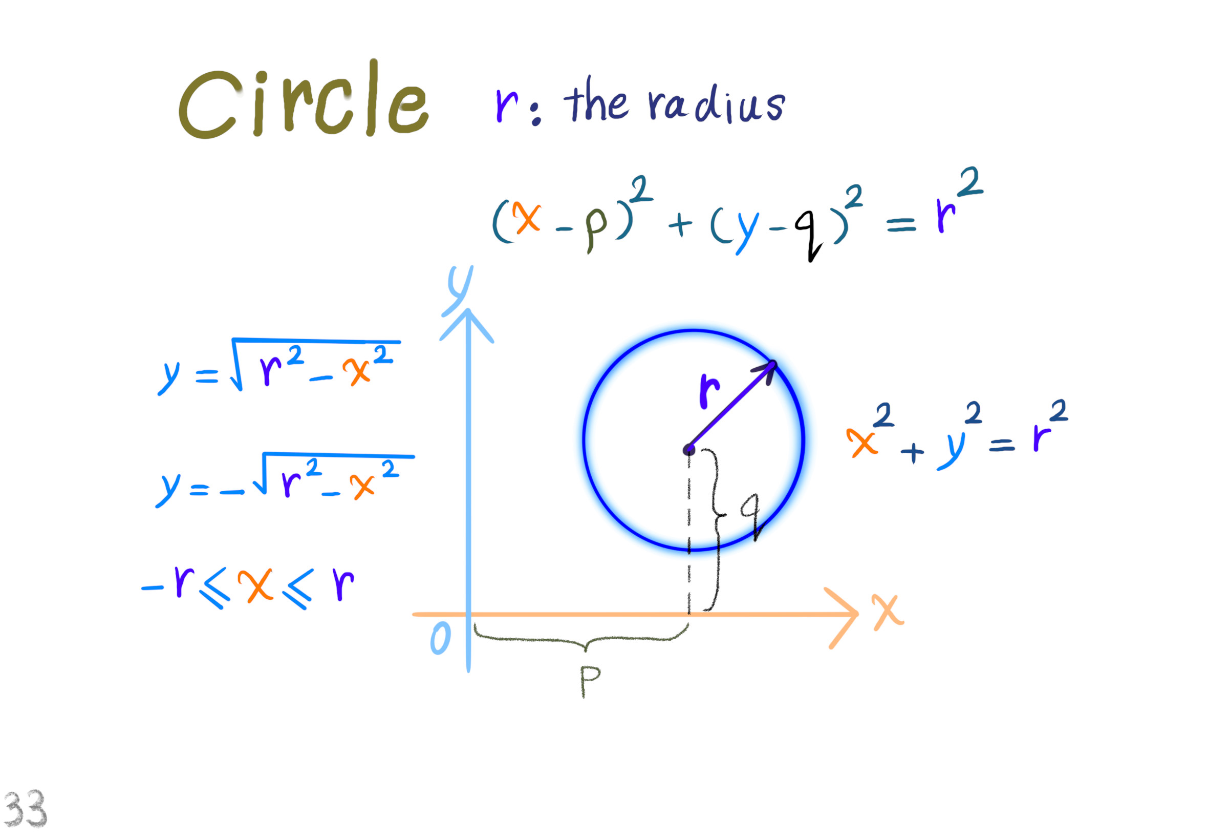circle