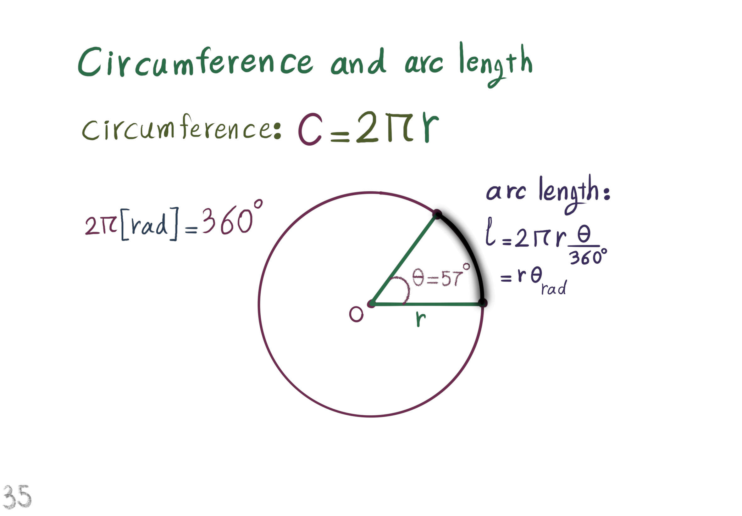 circumference and arc length