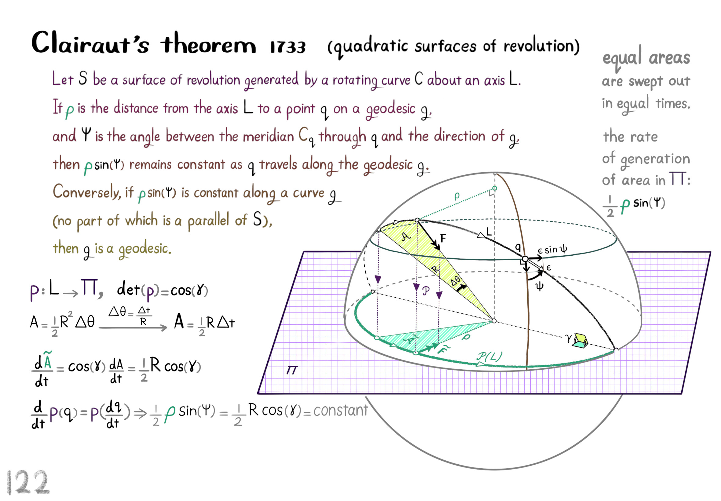 Clairaut's theorem