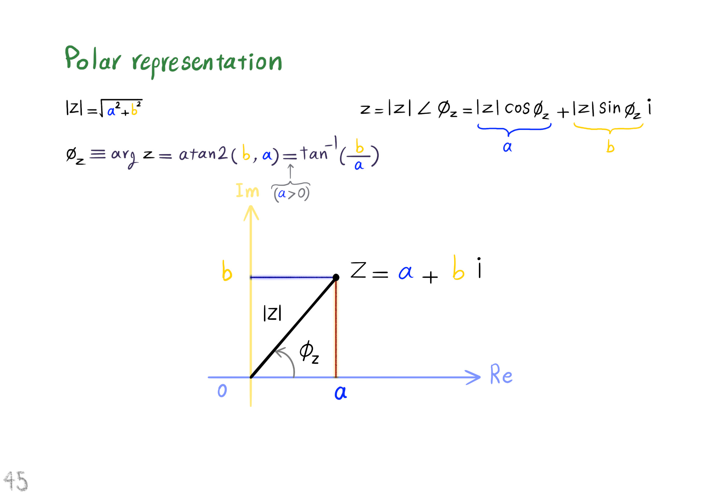 complex numbers in polar representation