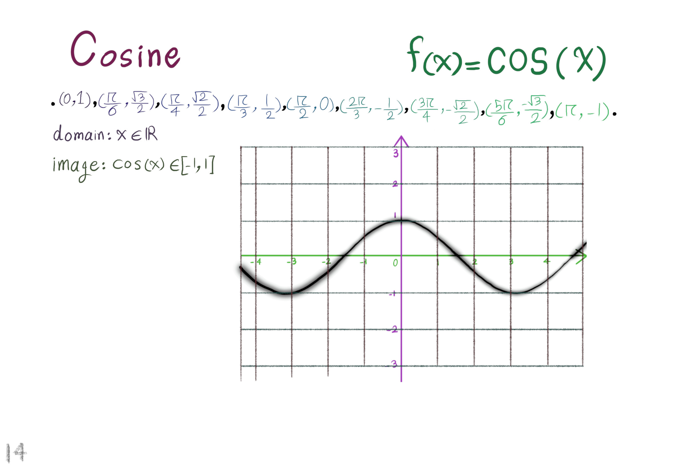 cosine