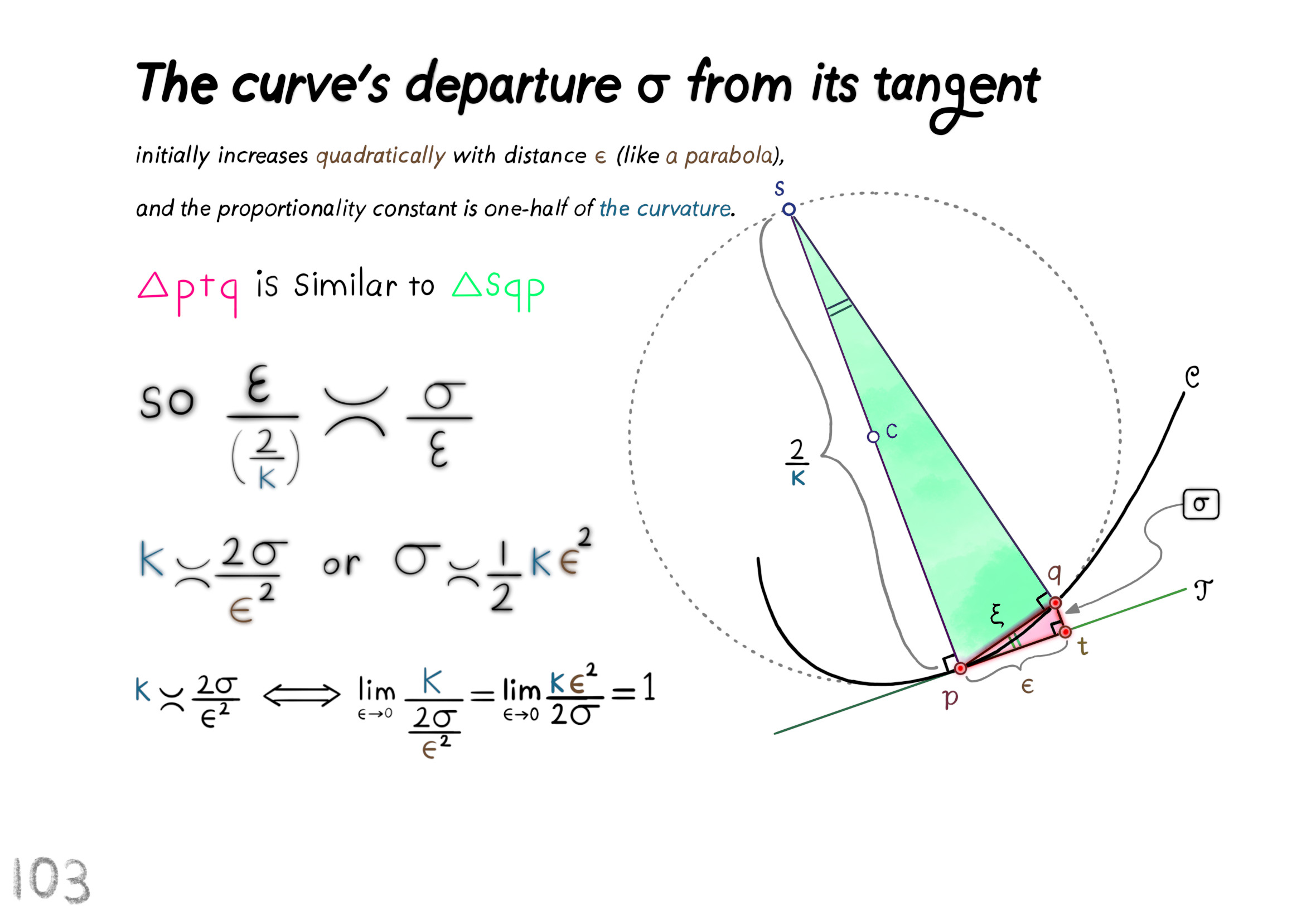 departure from tangent
