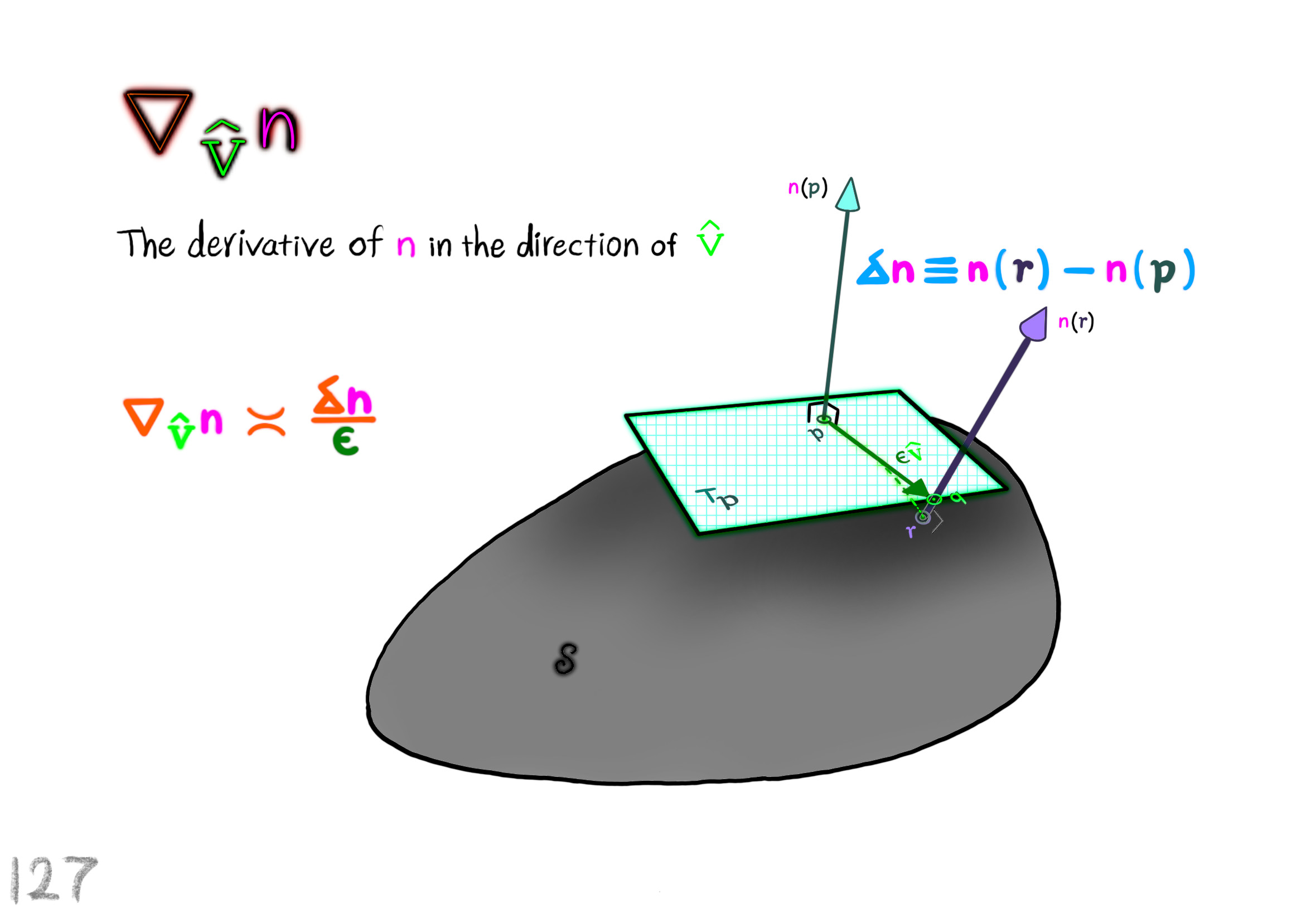 Directional derivatives