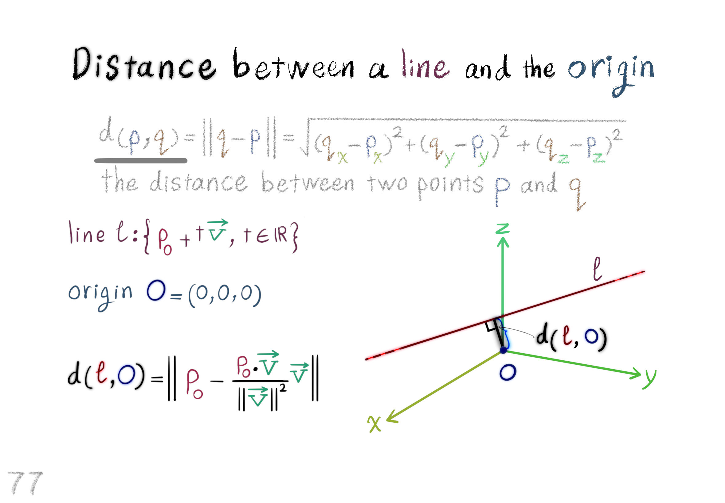 distance between a line and the origin