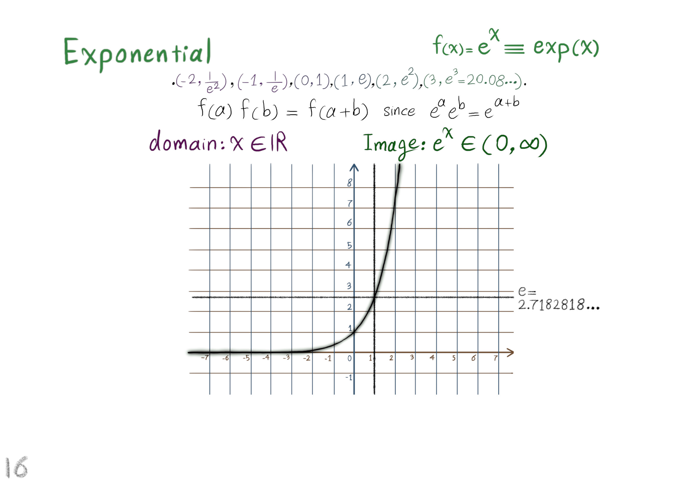 exponential