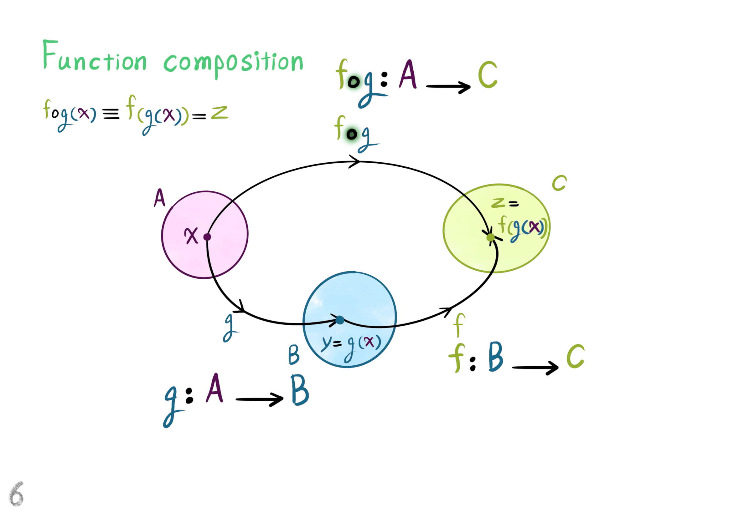 function composition