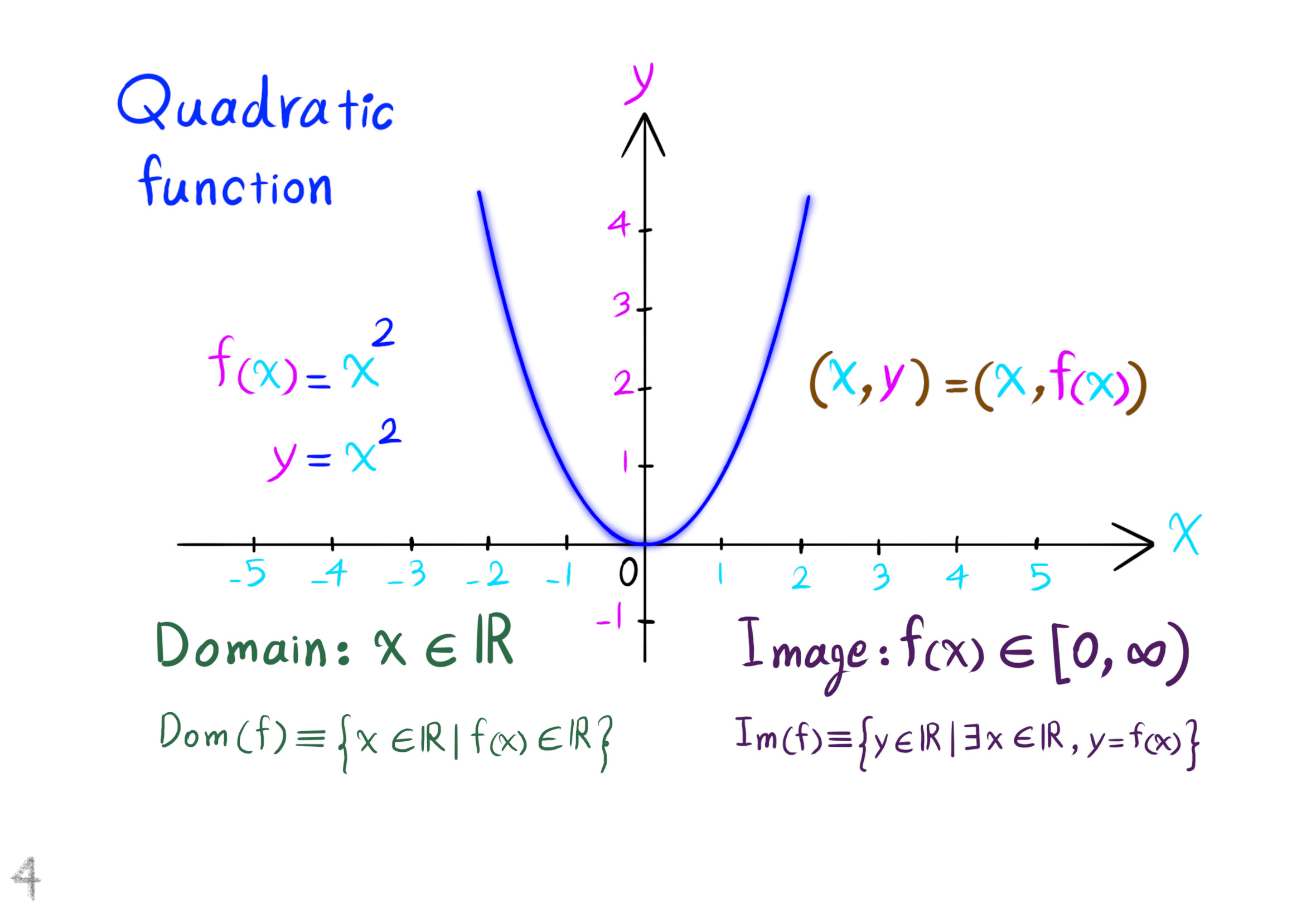 function graph