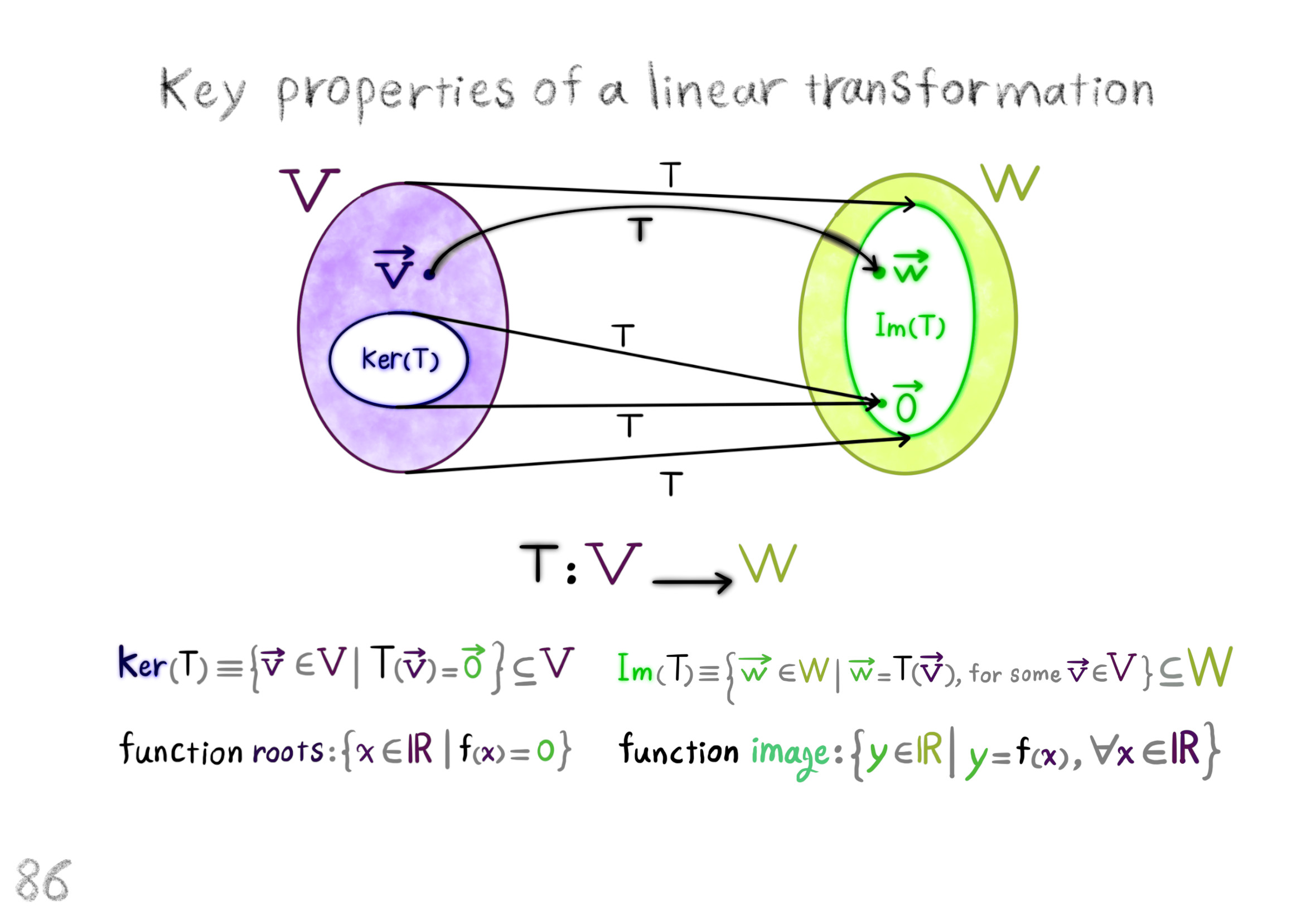 key properties of a linear transformation