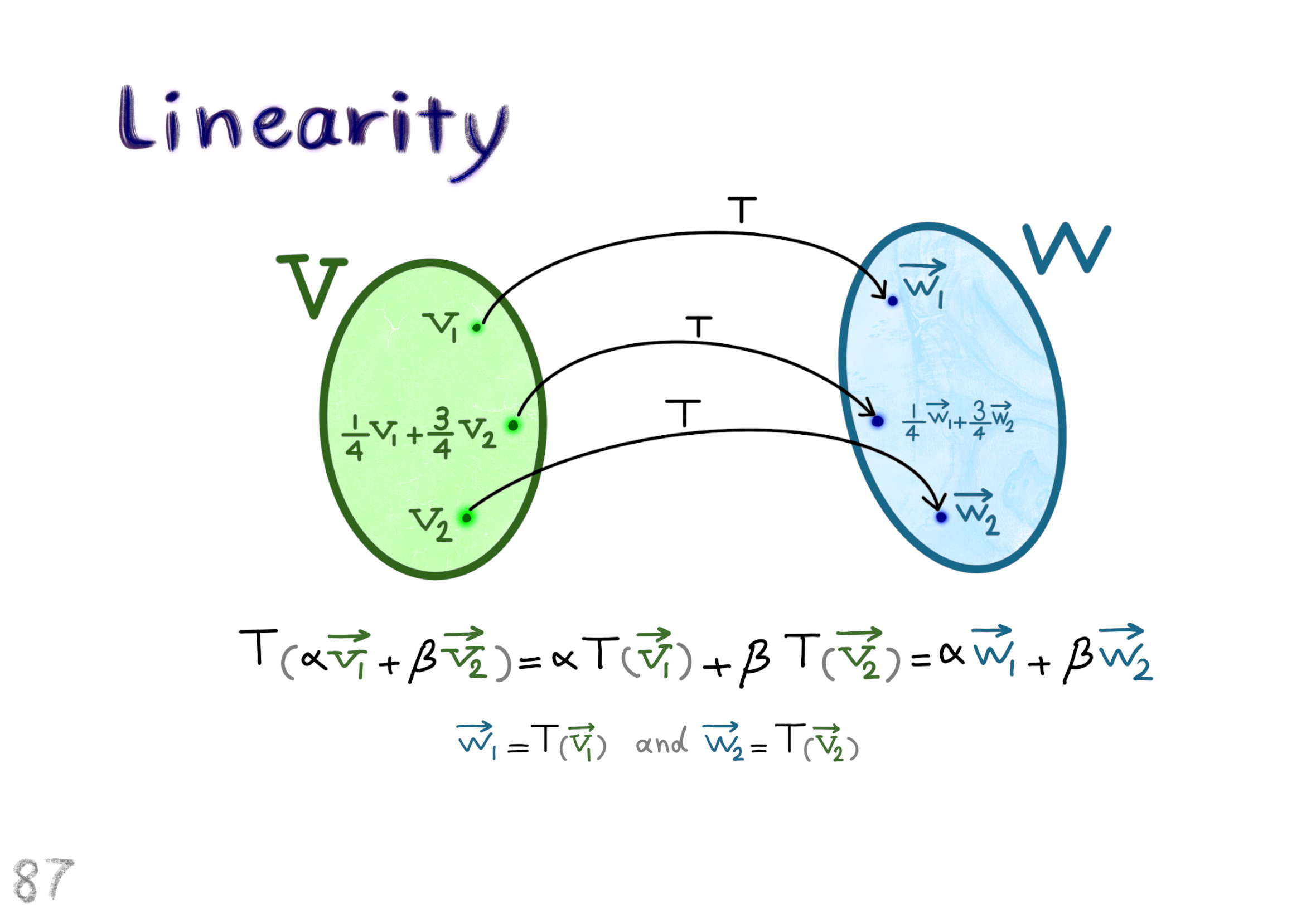 linearity