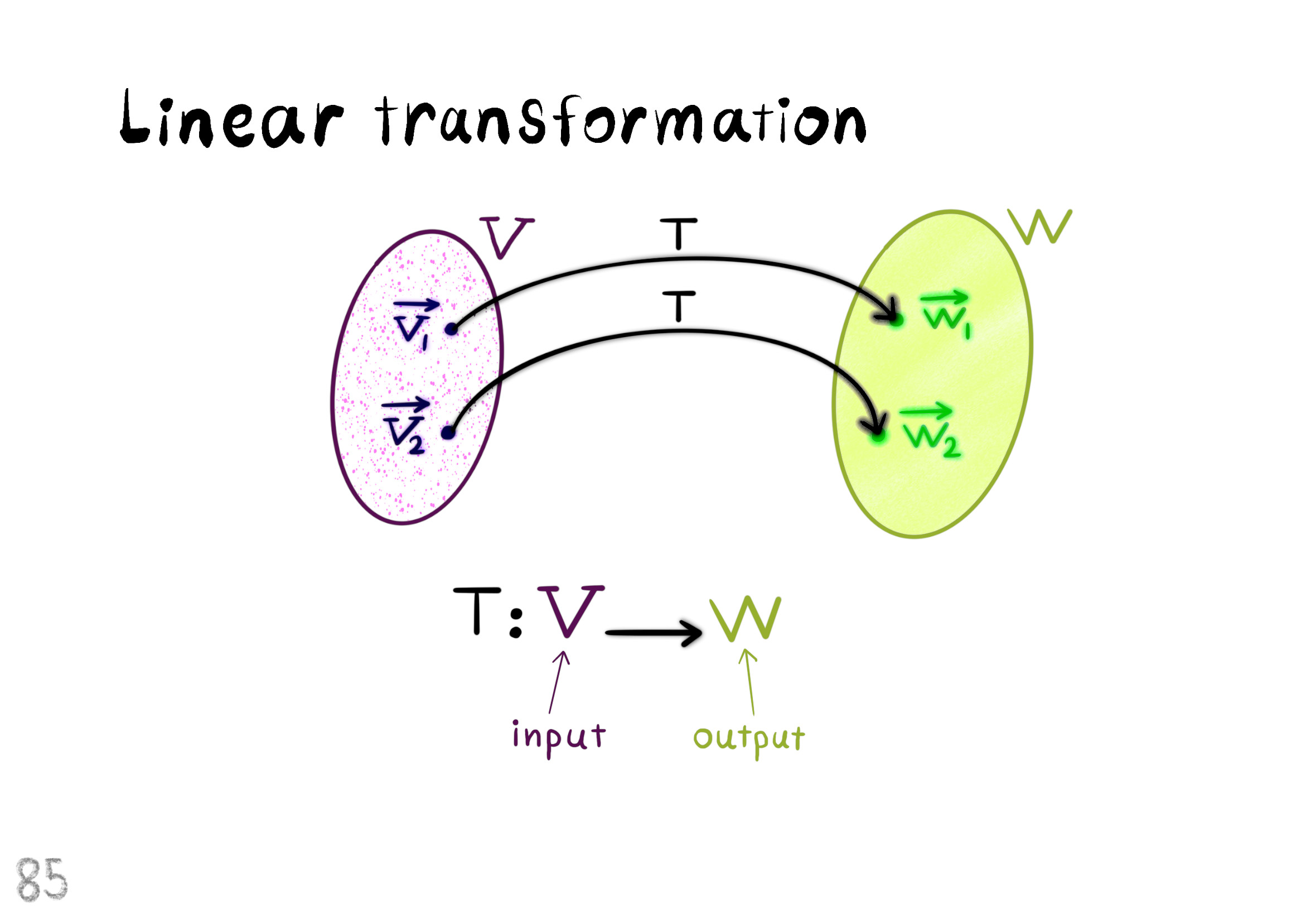 linear transformations