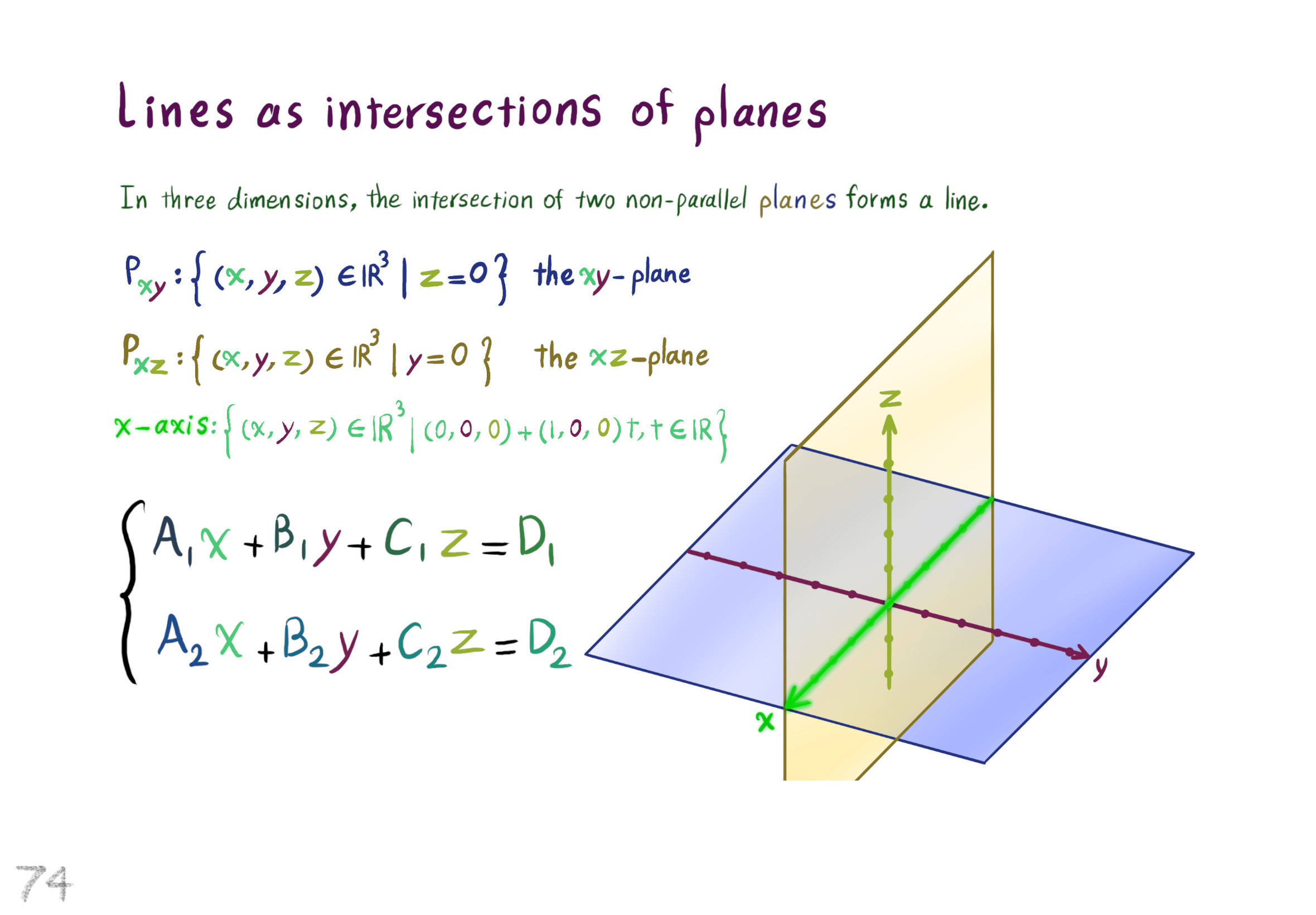 lines as intersection of planes