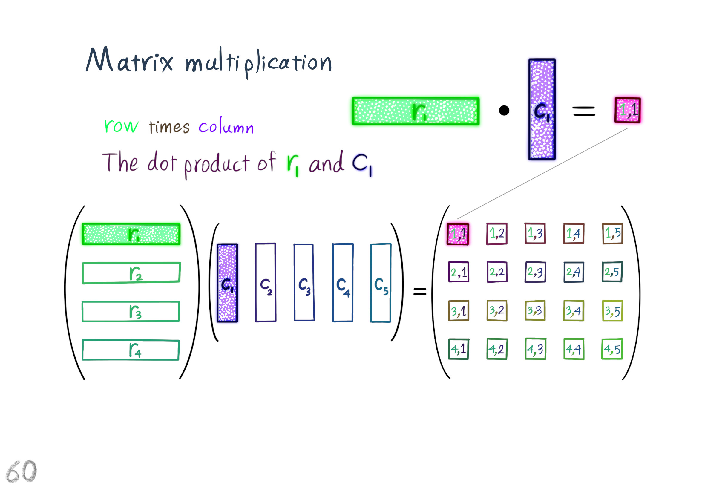 matrix multiplication 1