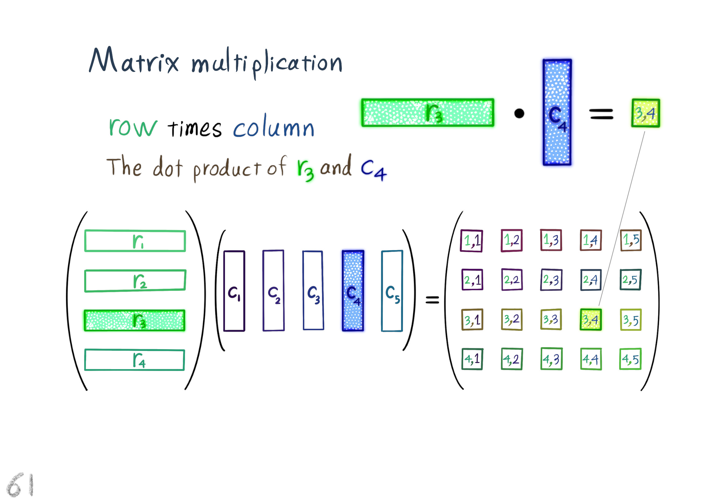 matrix multiplication 2