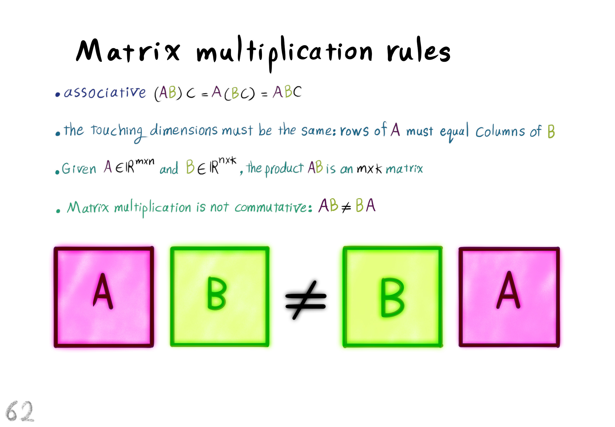 matrix multiplication rules