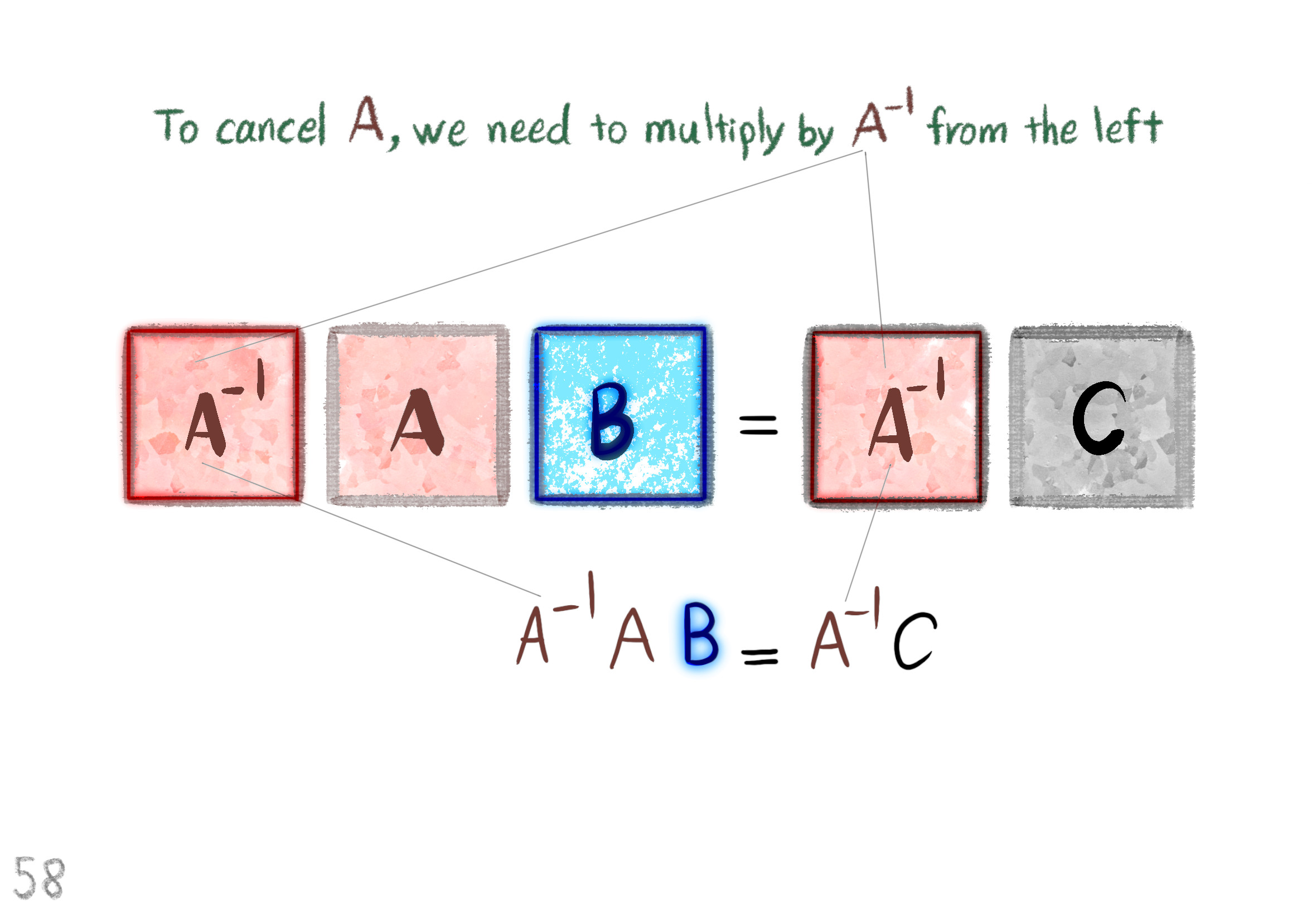 matrix times matrix variant 2