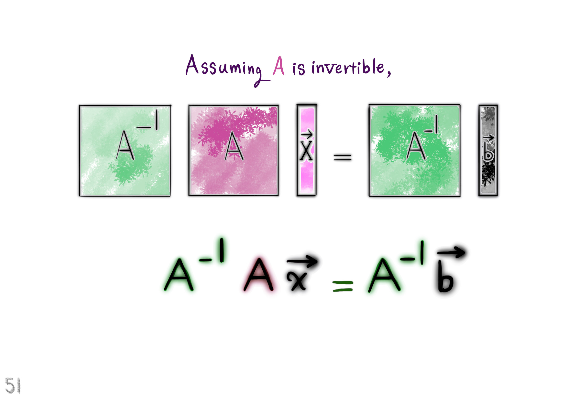 matrix times vector 2