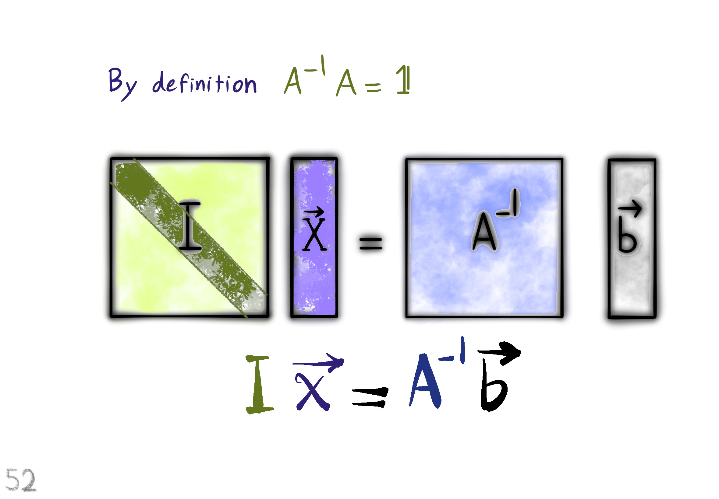 matrix times vector 3