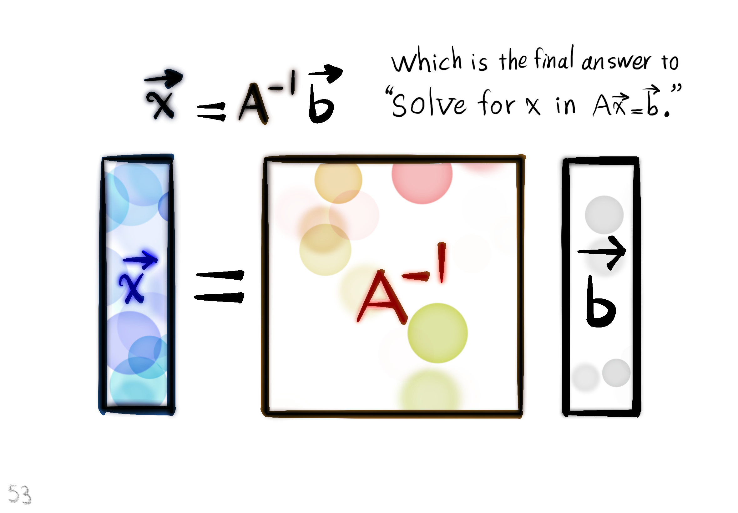 matrix times vector 4