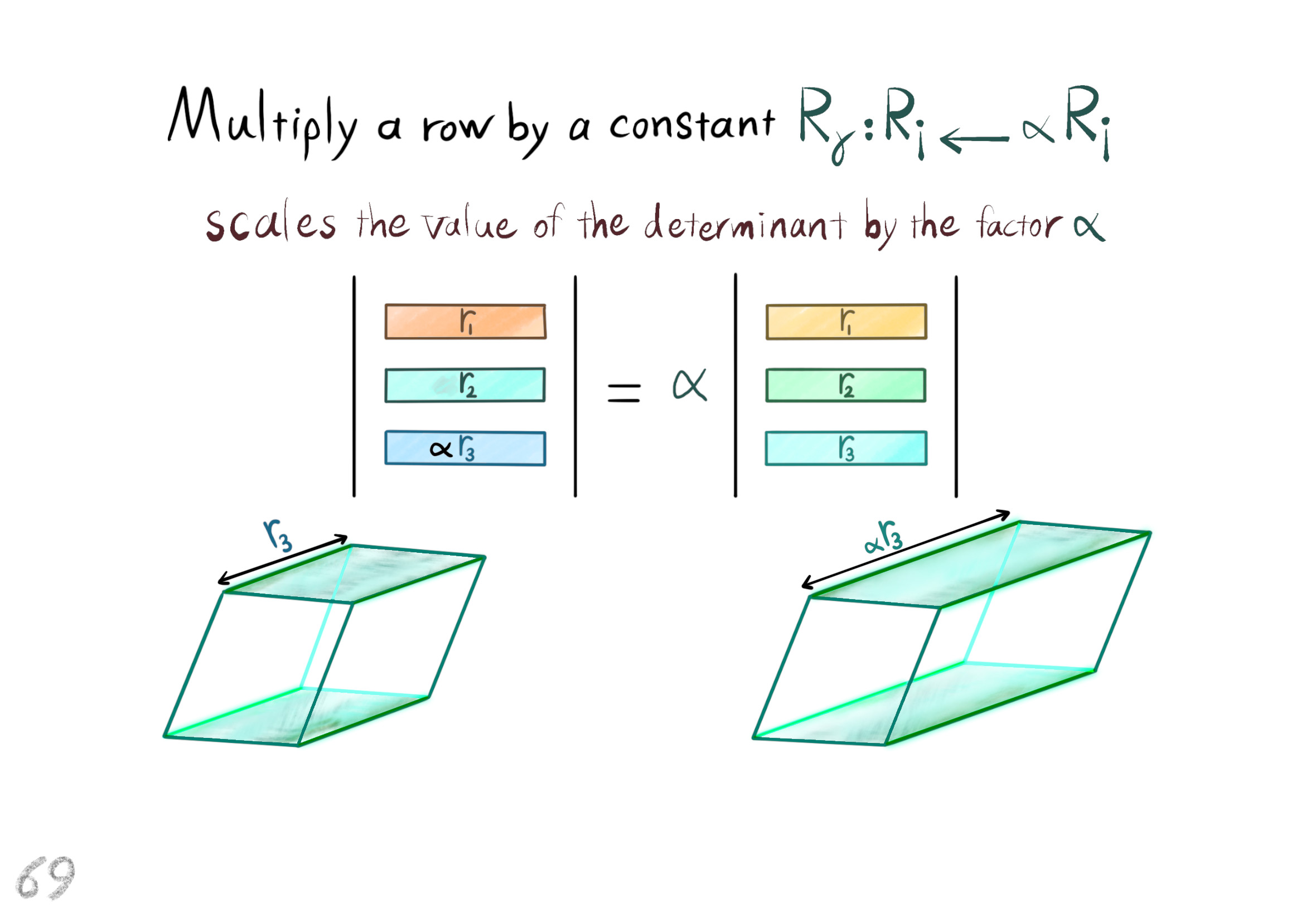 multiply a row by a constant