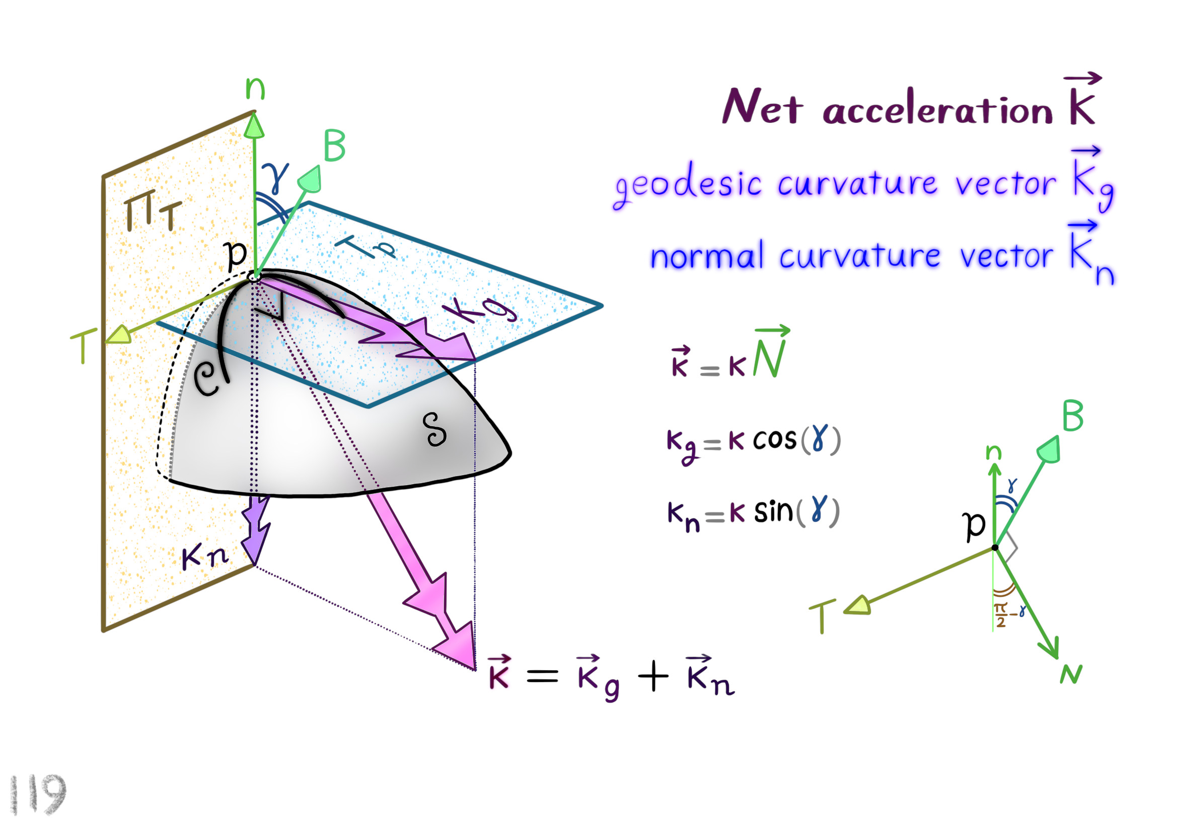 net acceleration
