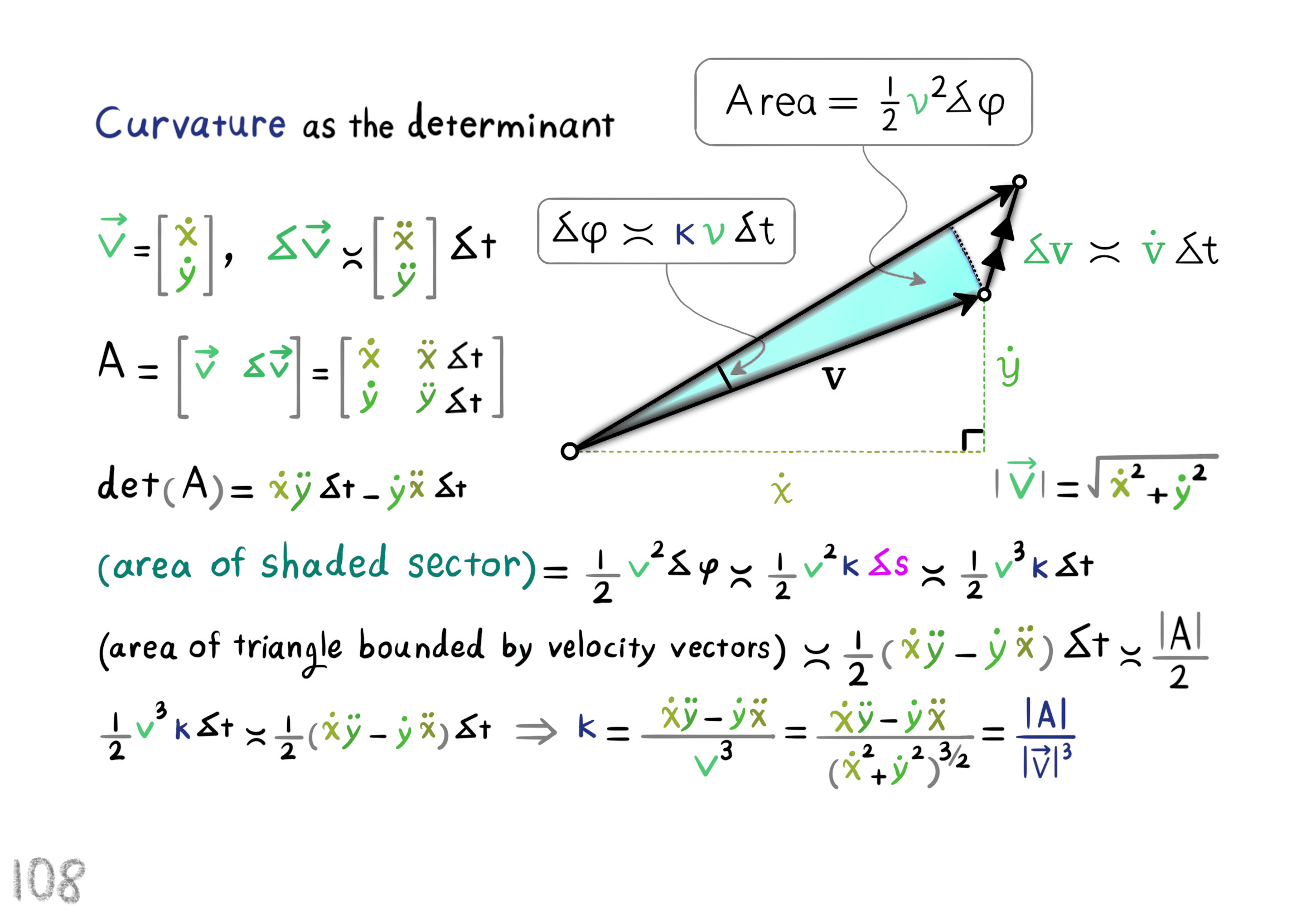 Newton's curvature formula