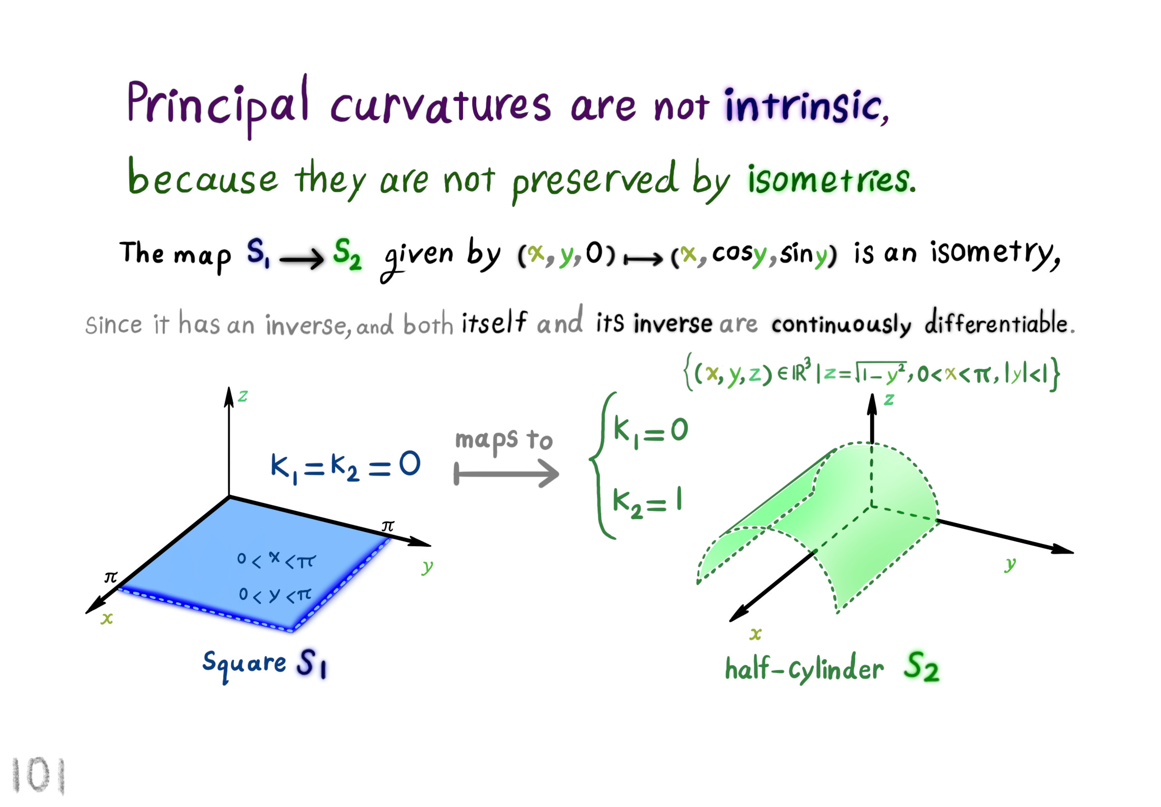 not intrinsic