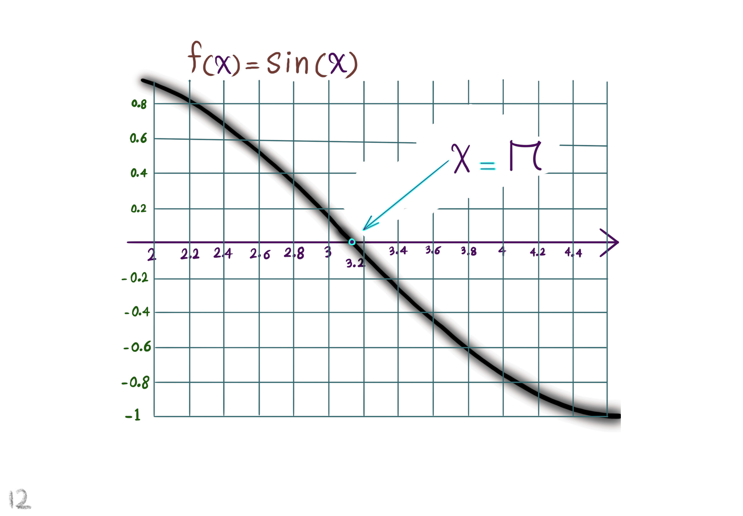 pi
