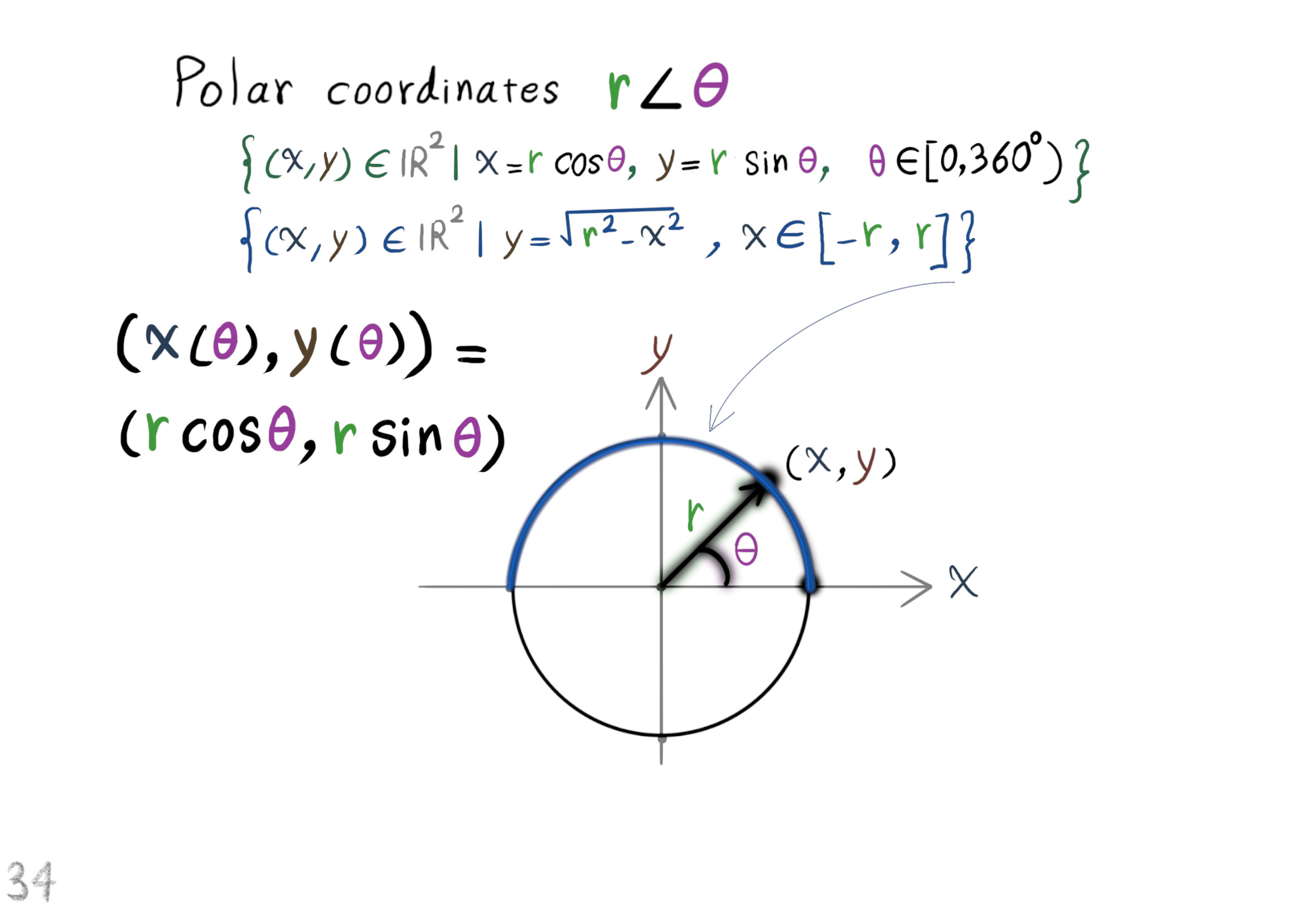 polar coordinates