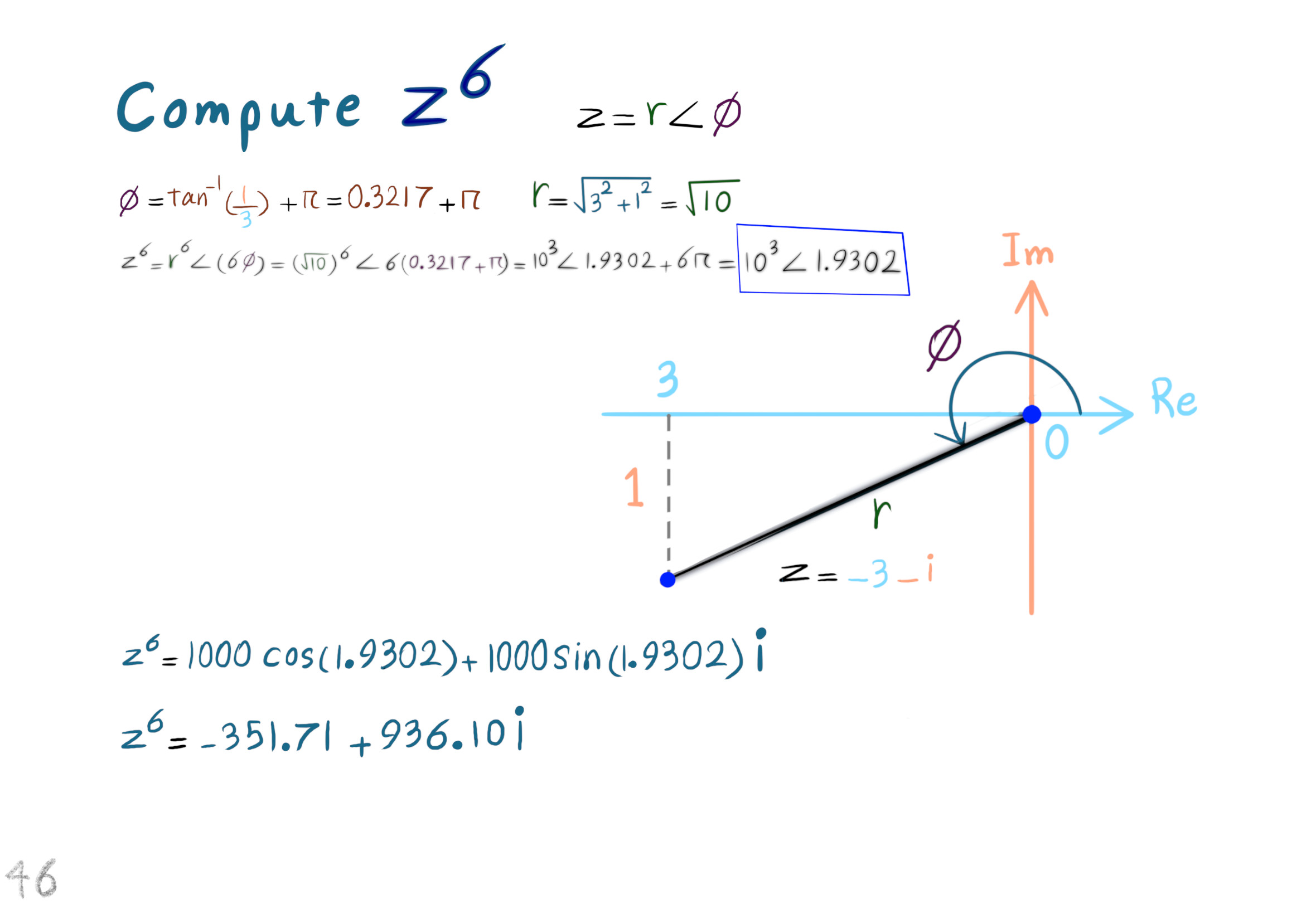 polar representation example