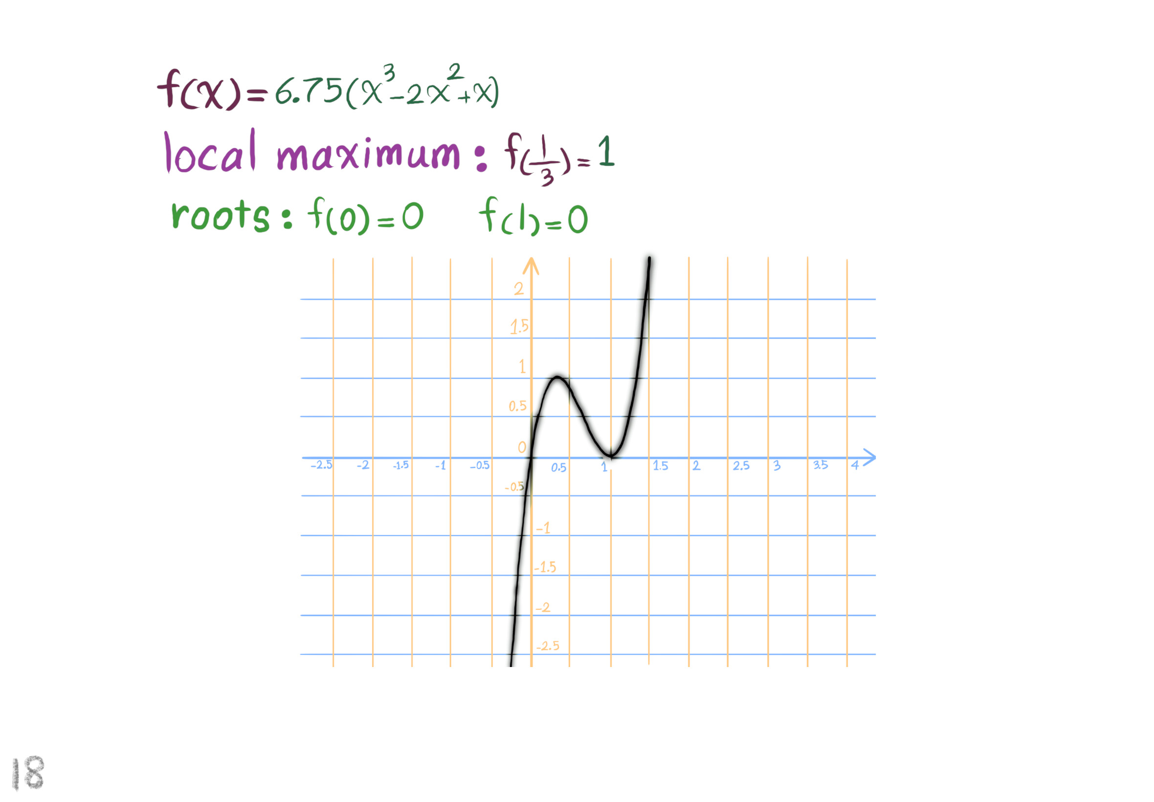 polynomial functions