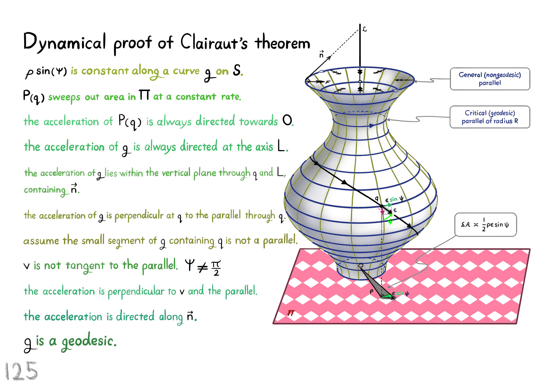 proof of Clairaut's theorem 2
