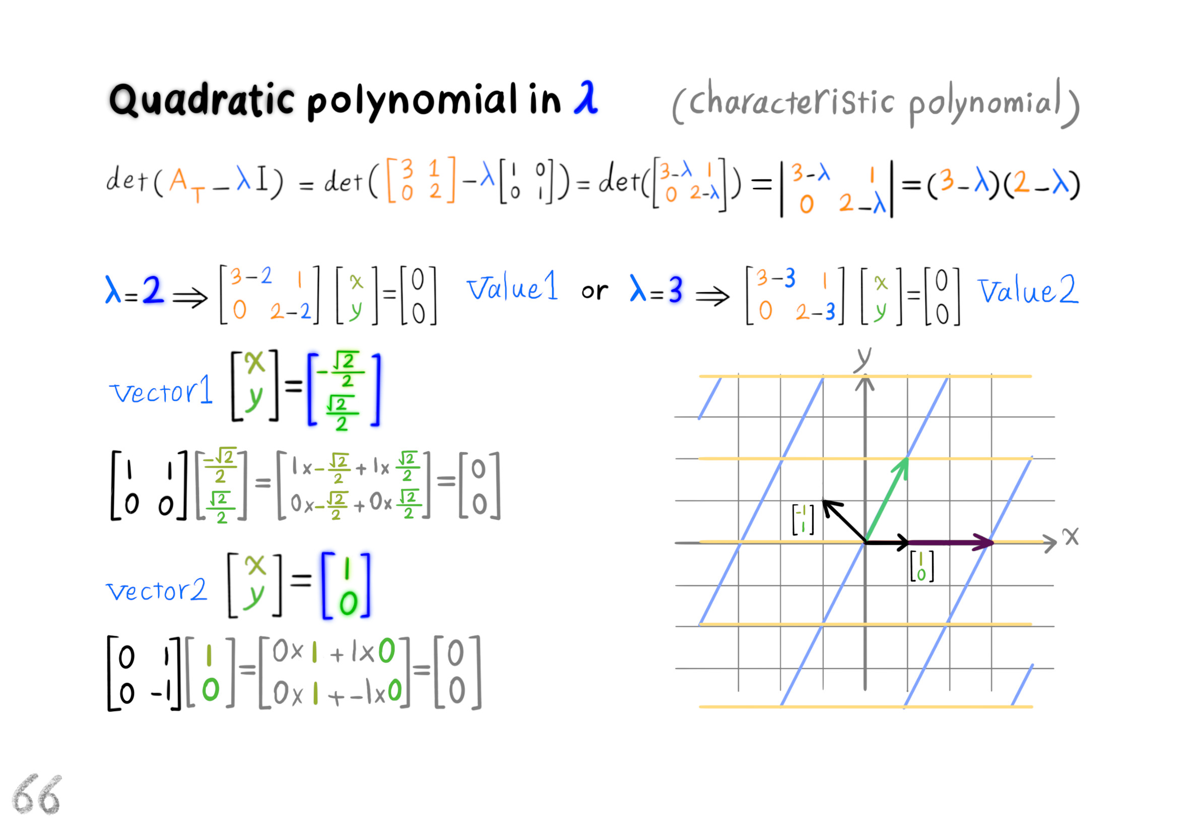 quadratic polynomial in lambda