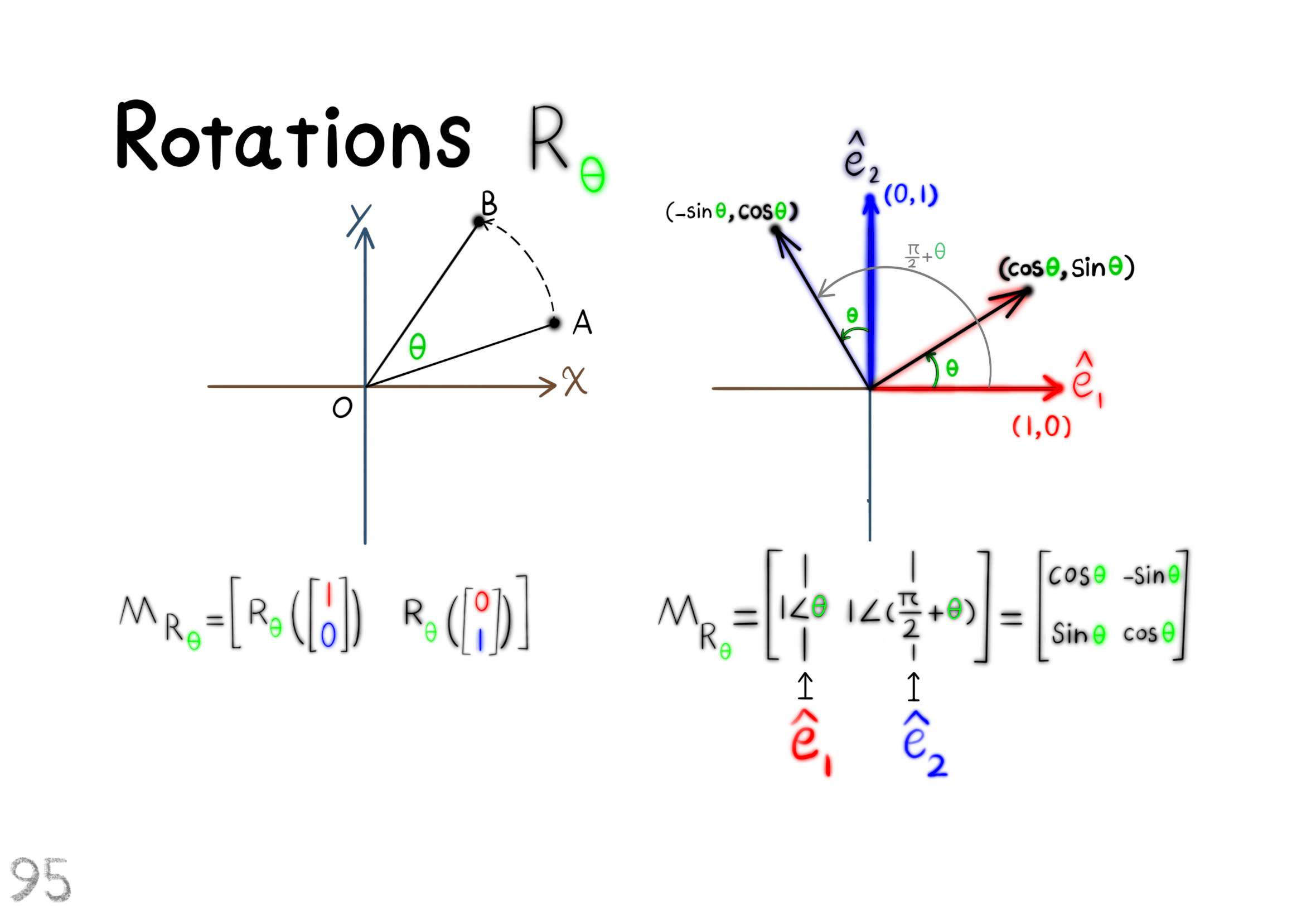 rotations