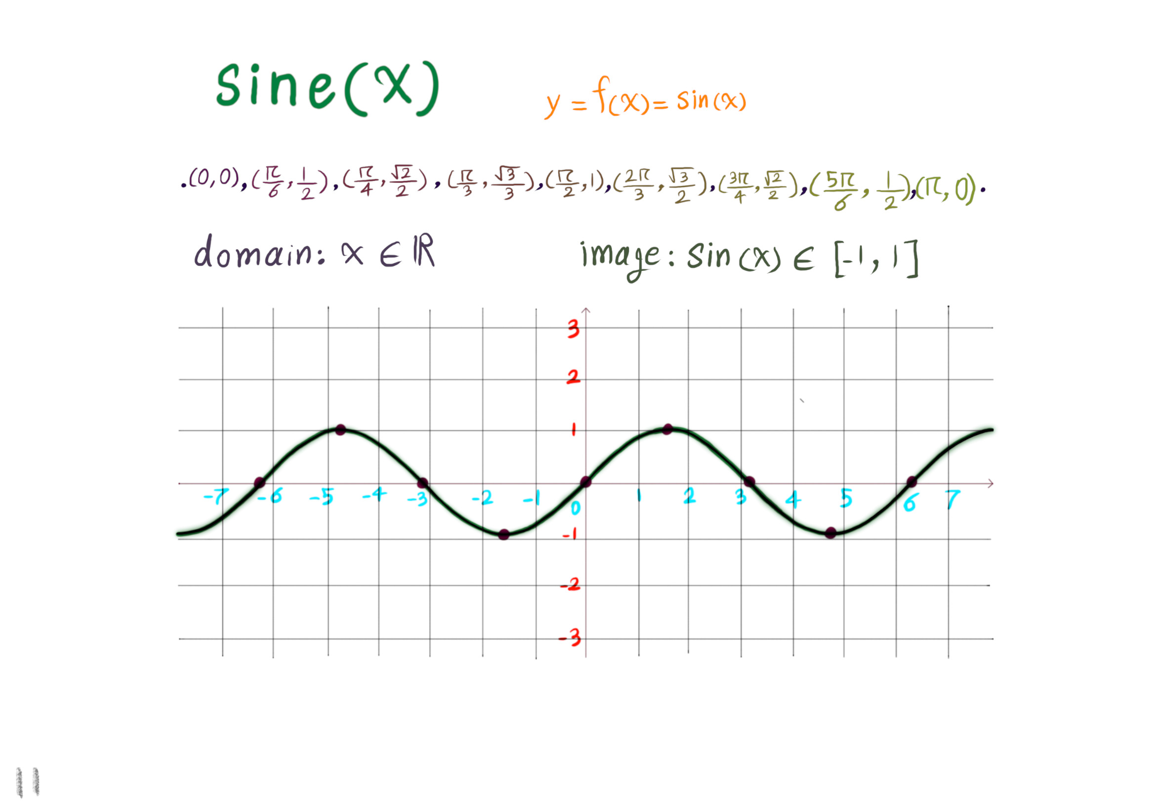 sine