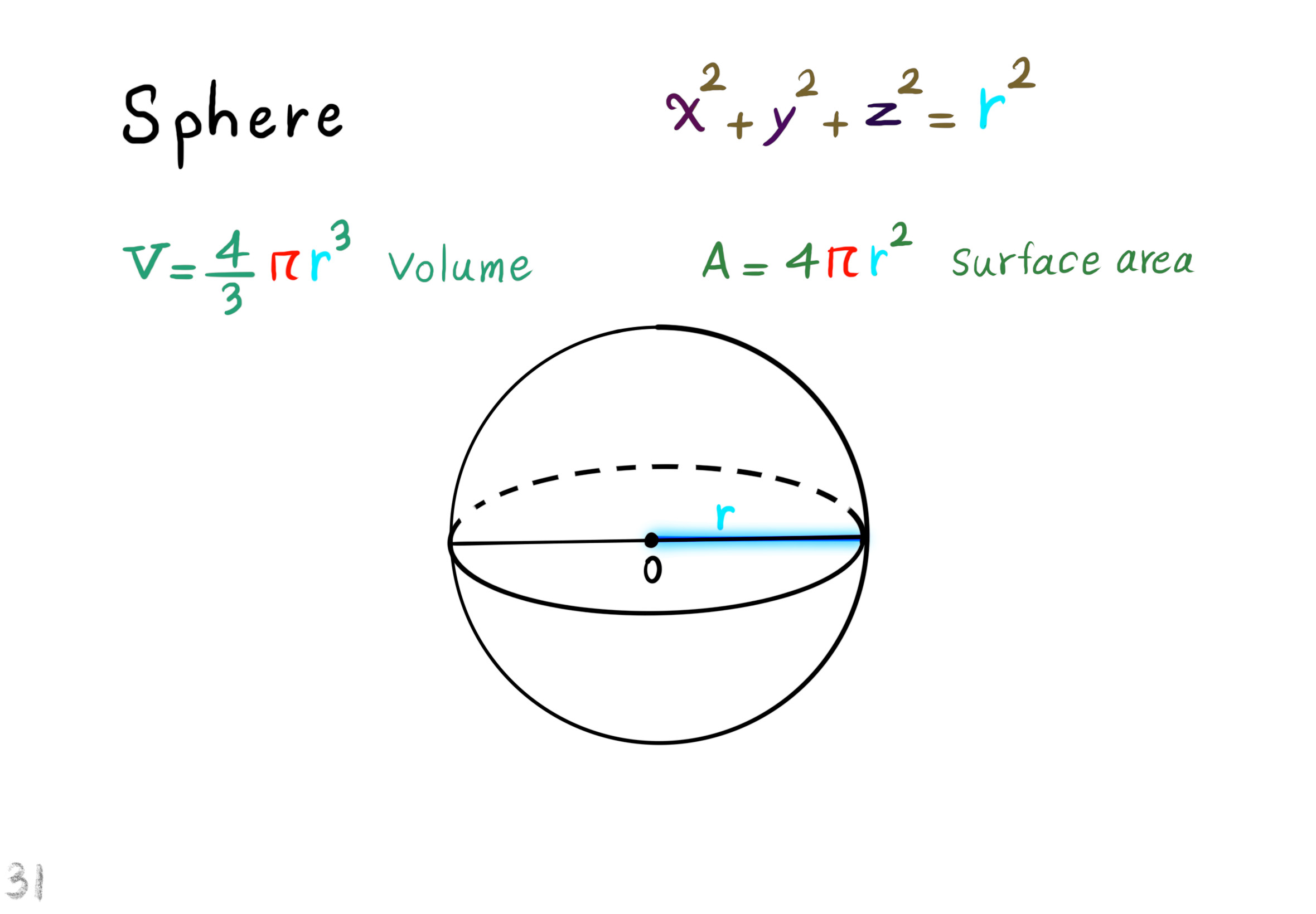 sphere