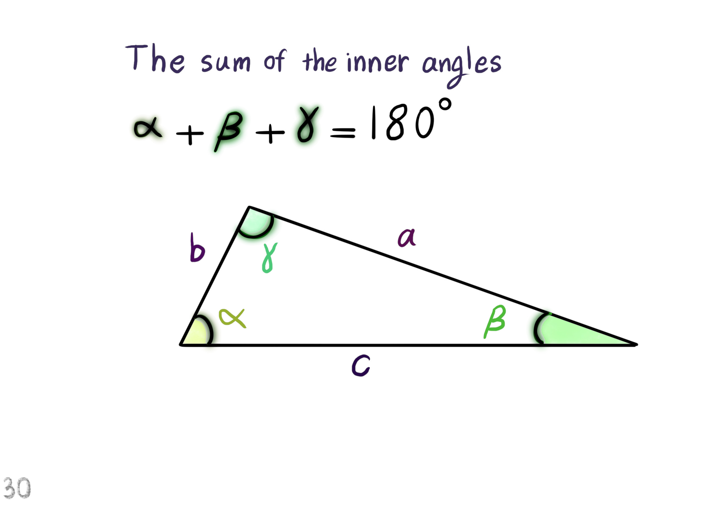 sum of angles