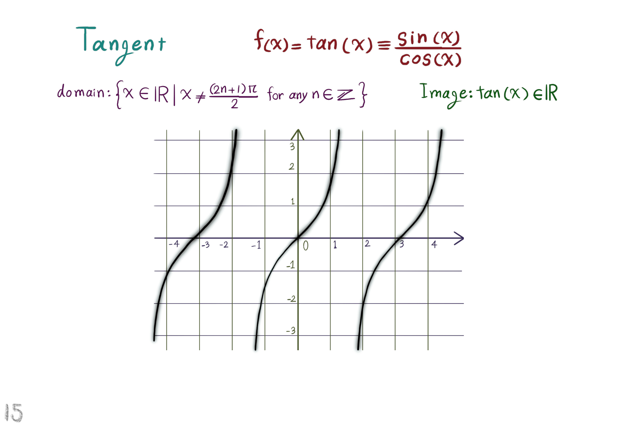 tangent