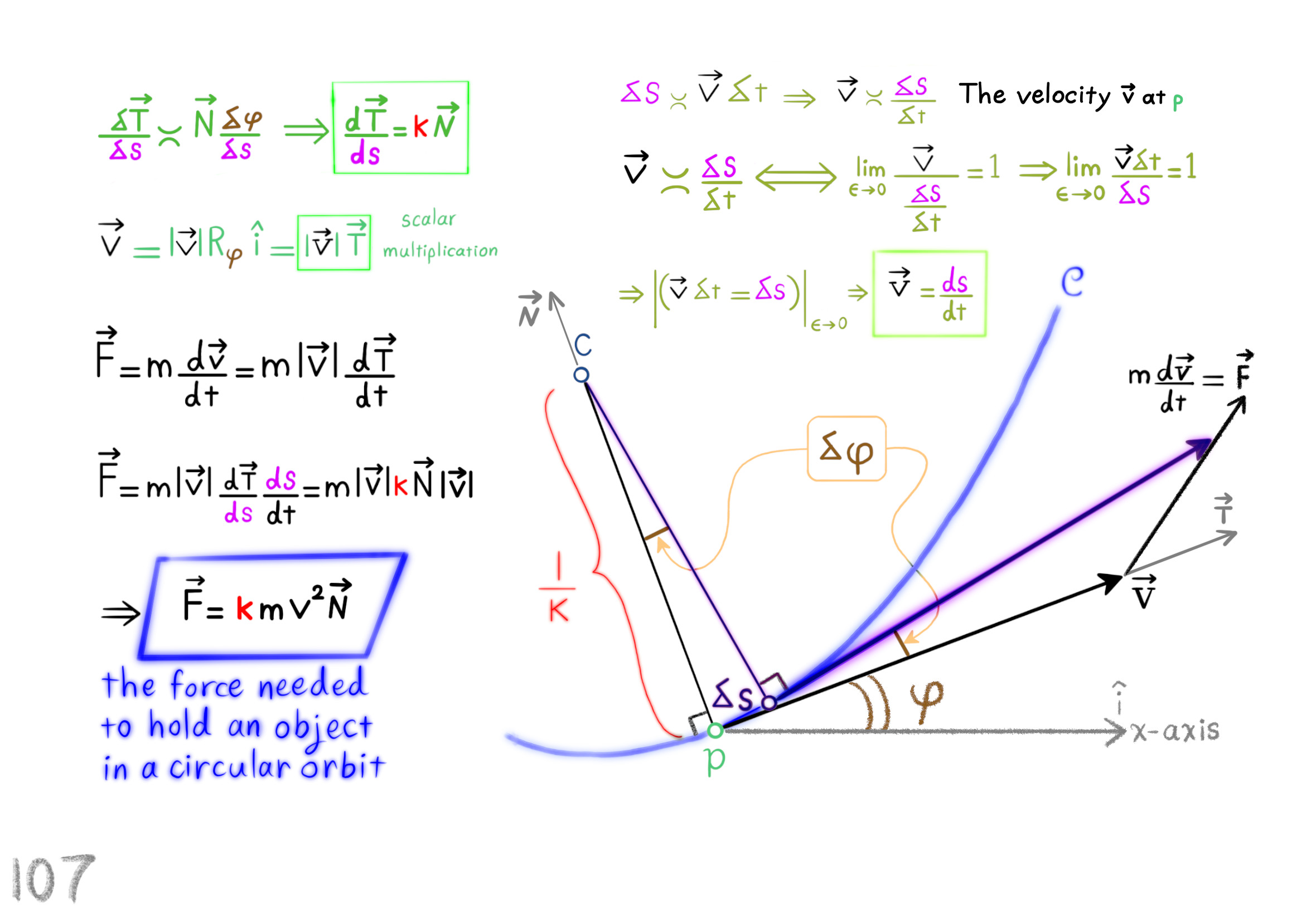 the force needed to hold an object in a circular orbit