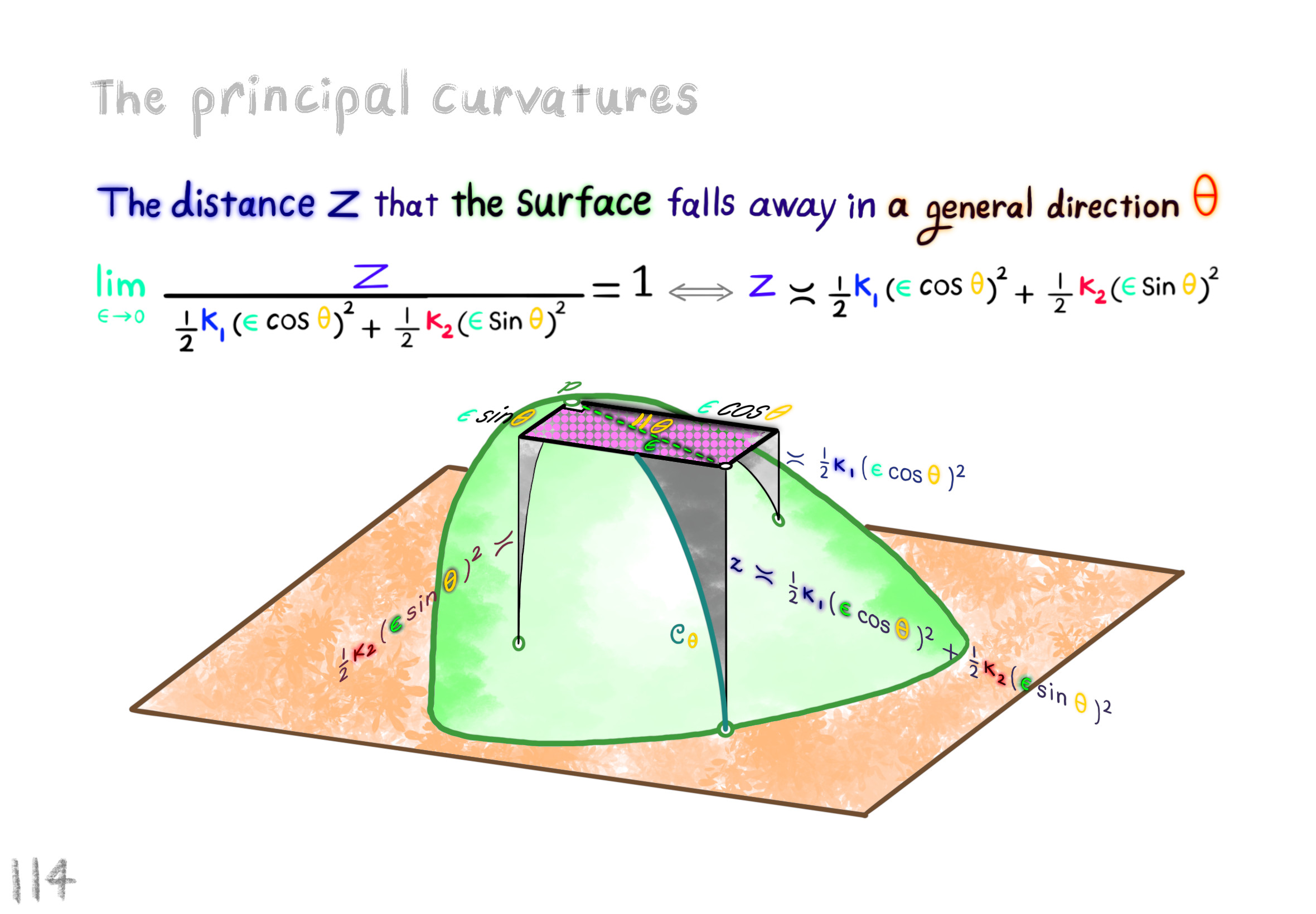 the principal curvatures of a surface