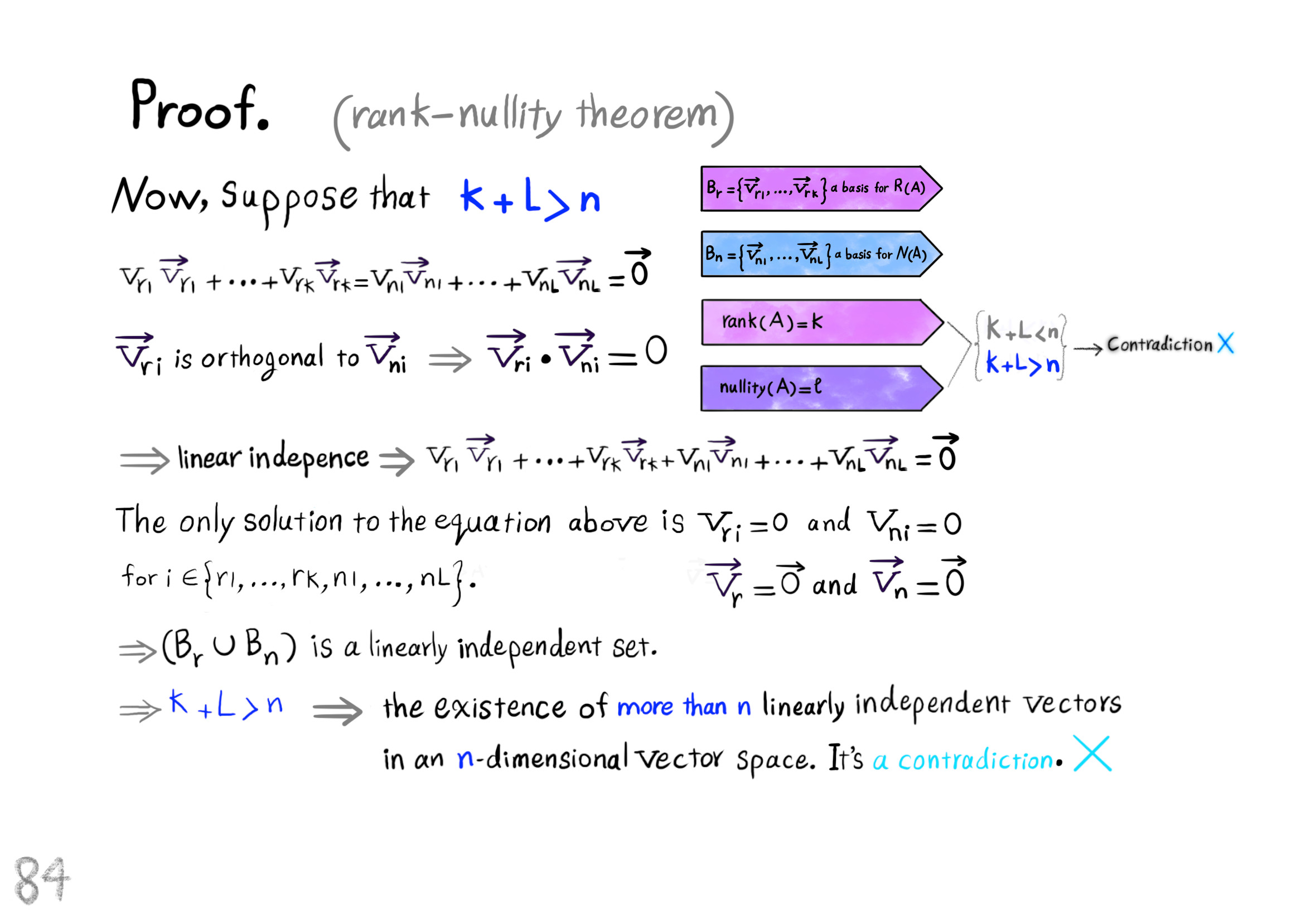 the rank-nullity theorem proof 3
