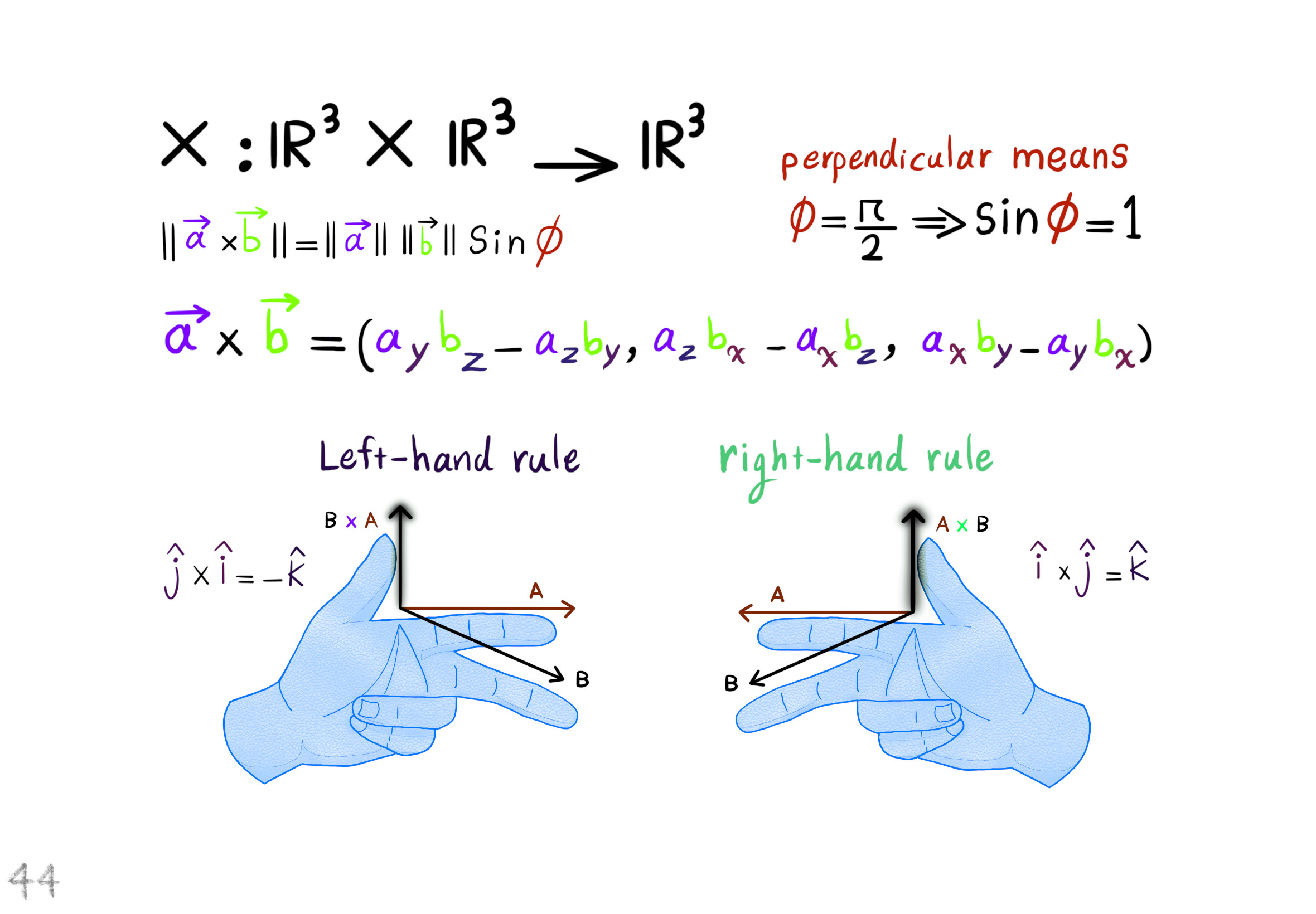 the right-hand rule