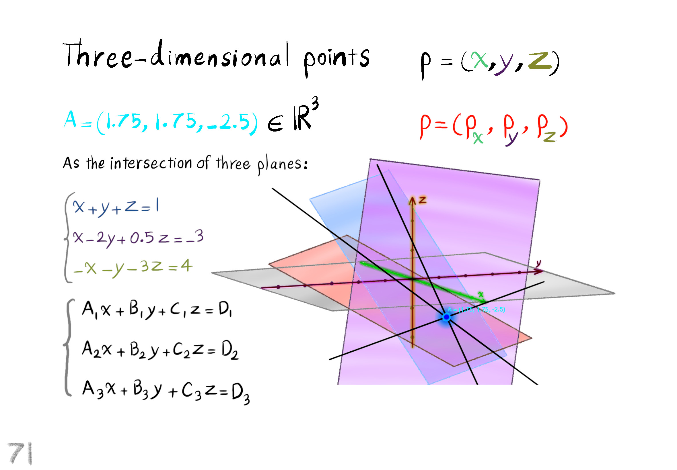 three-dimensional points