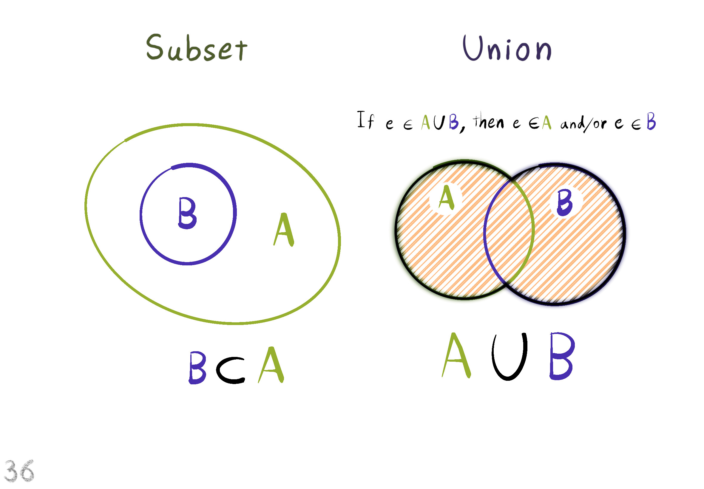 union