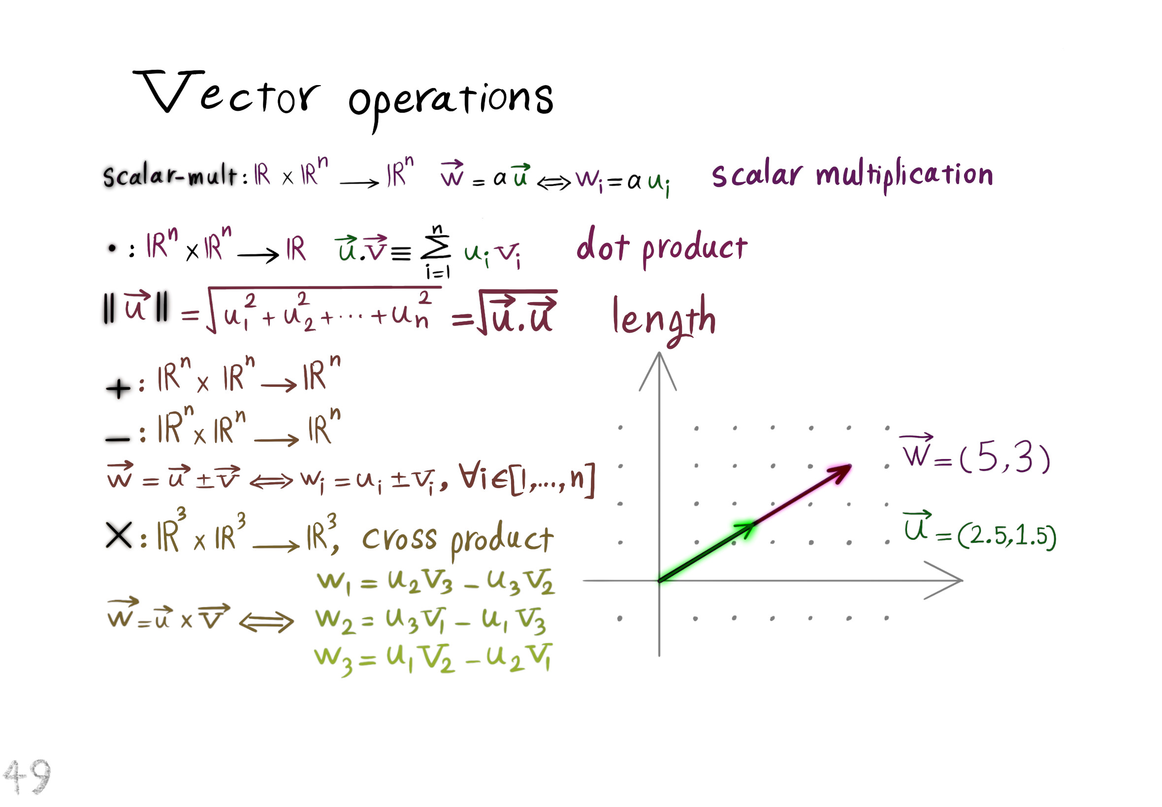 vector operations