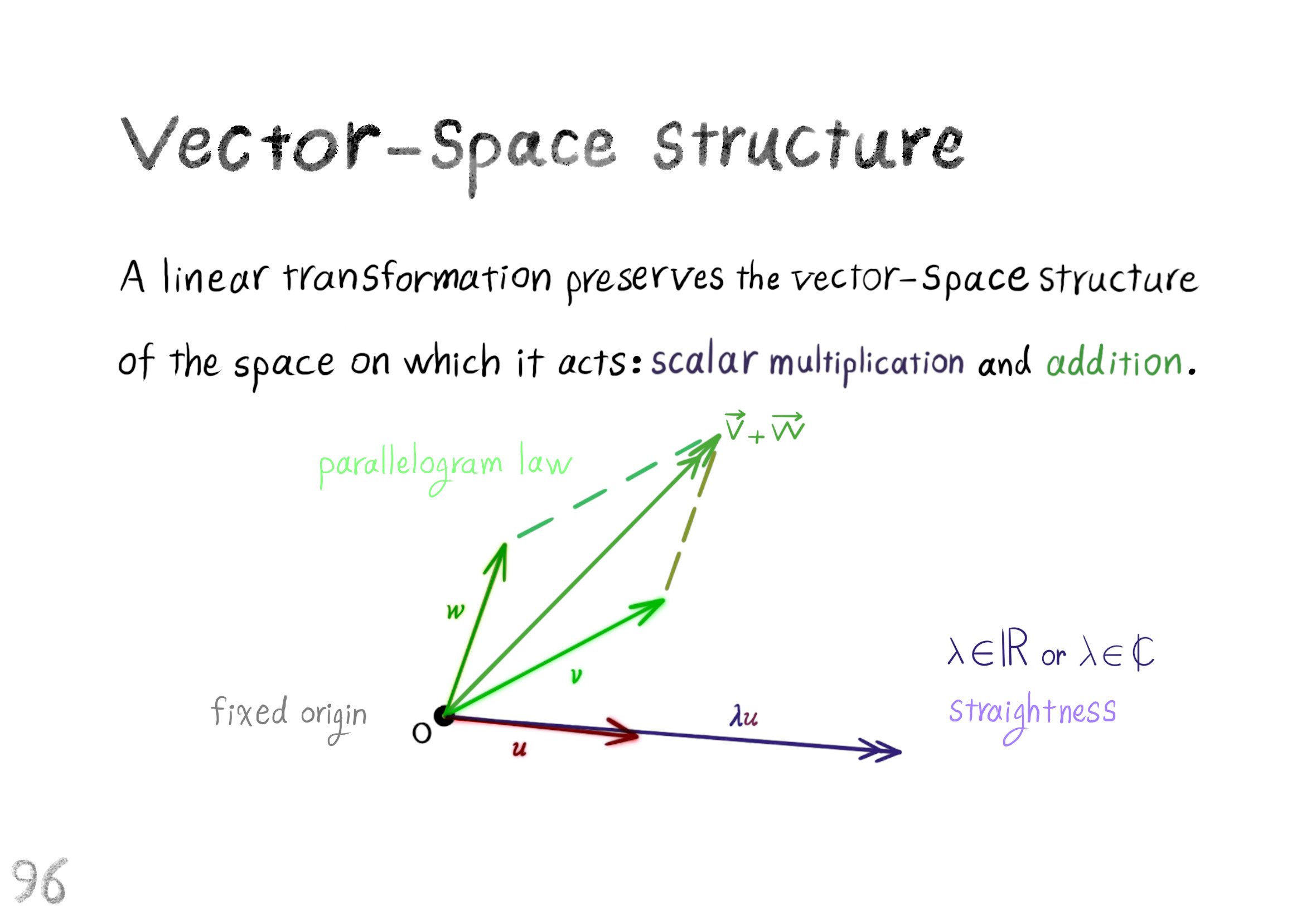 vector space structure