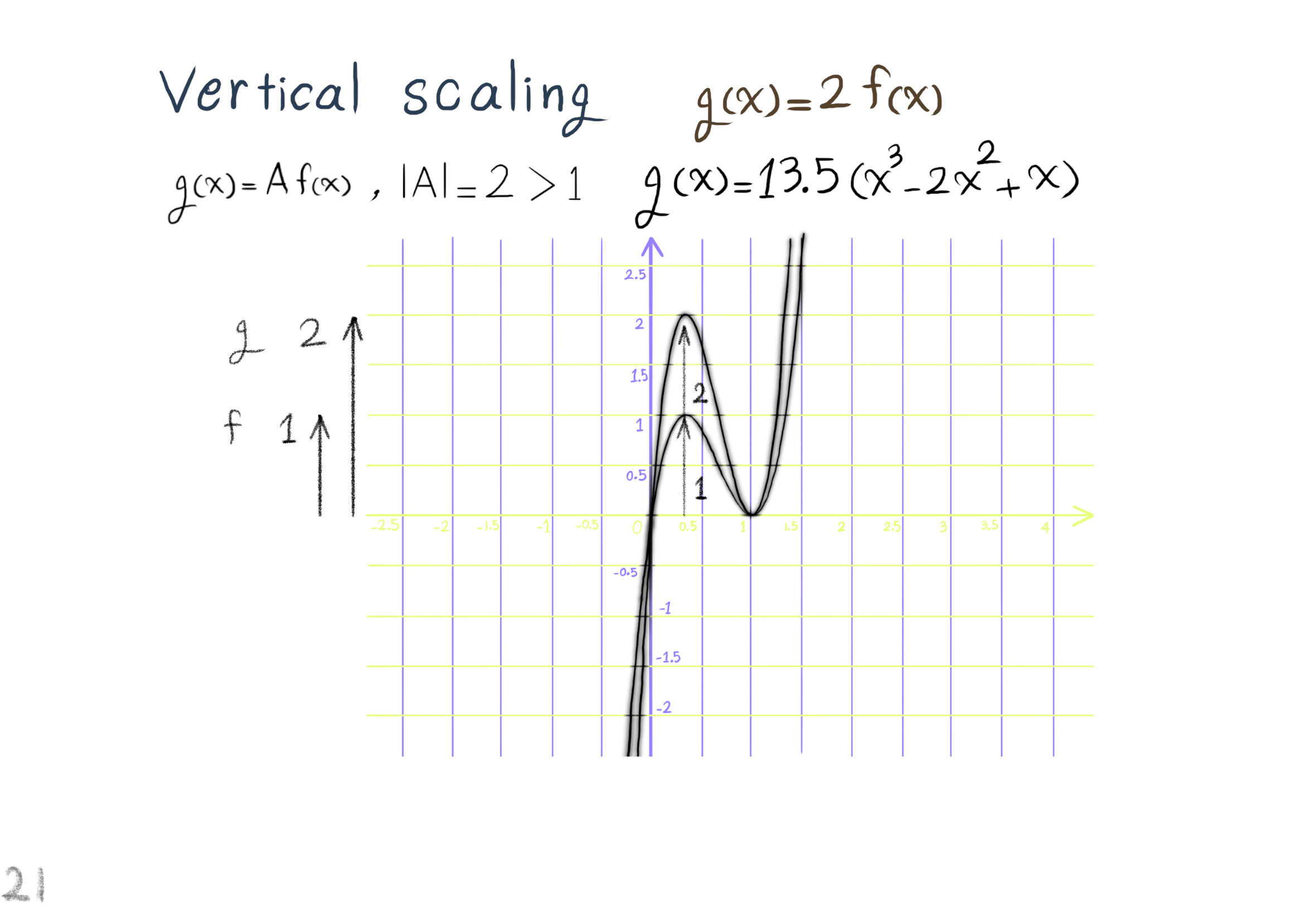vertical scaling